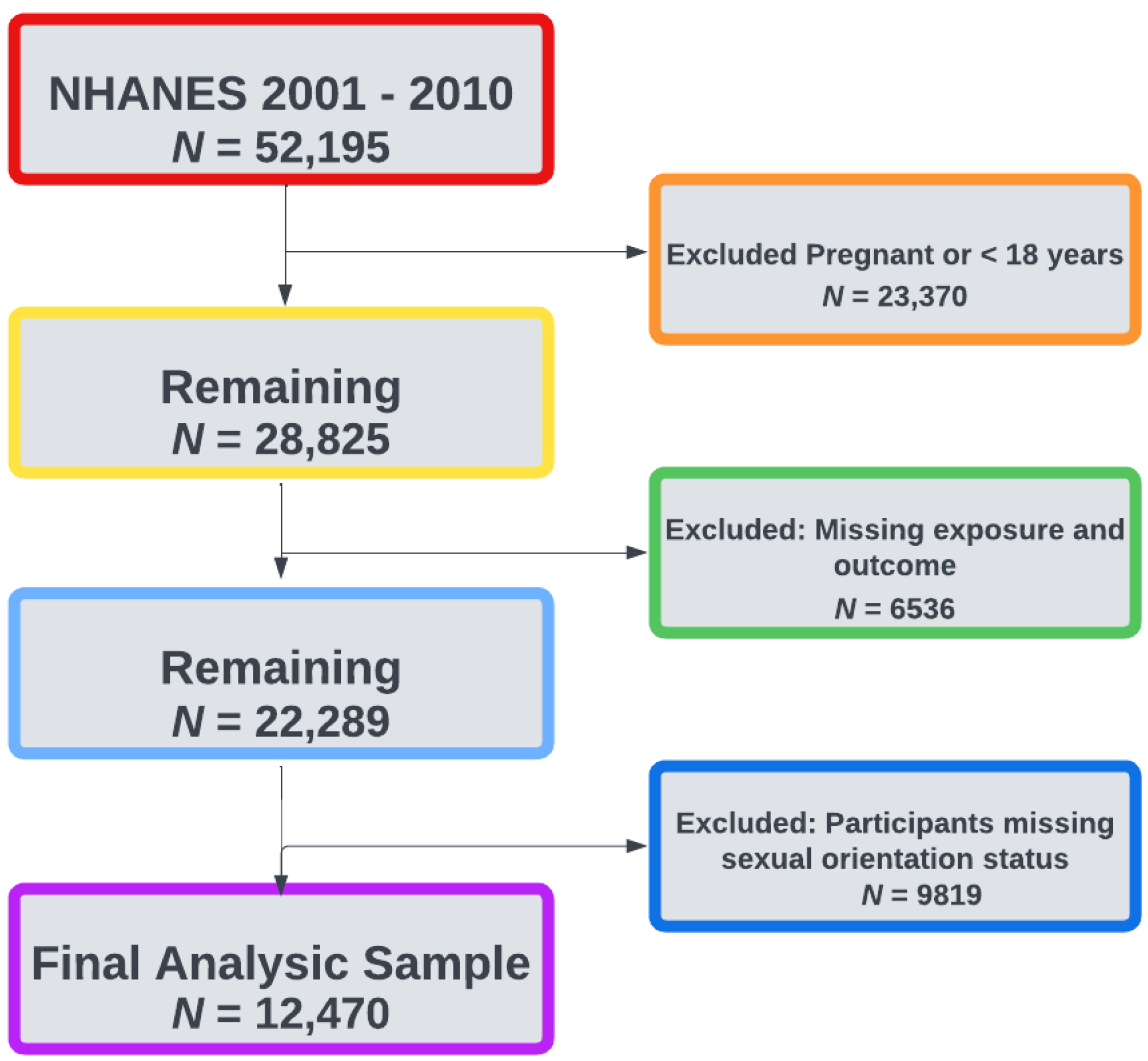 Ijerph 20 06120 g001 Ijerph 20 06120 g001