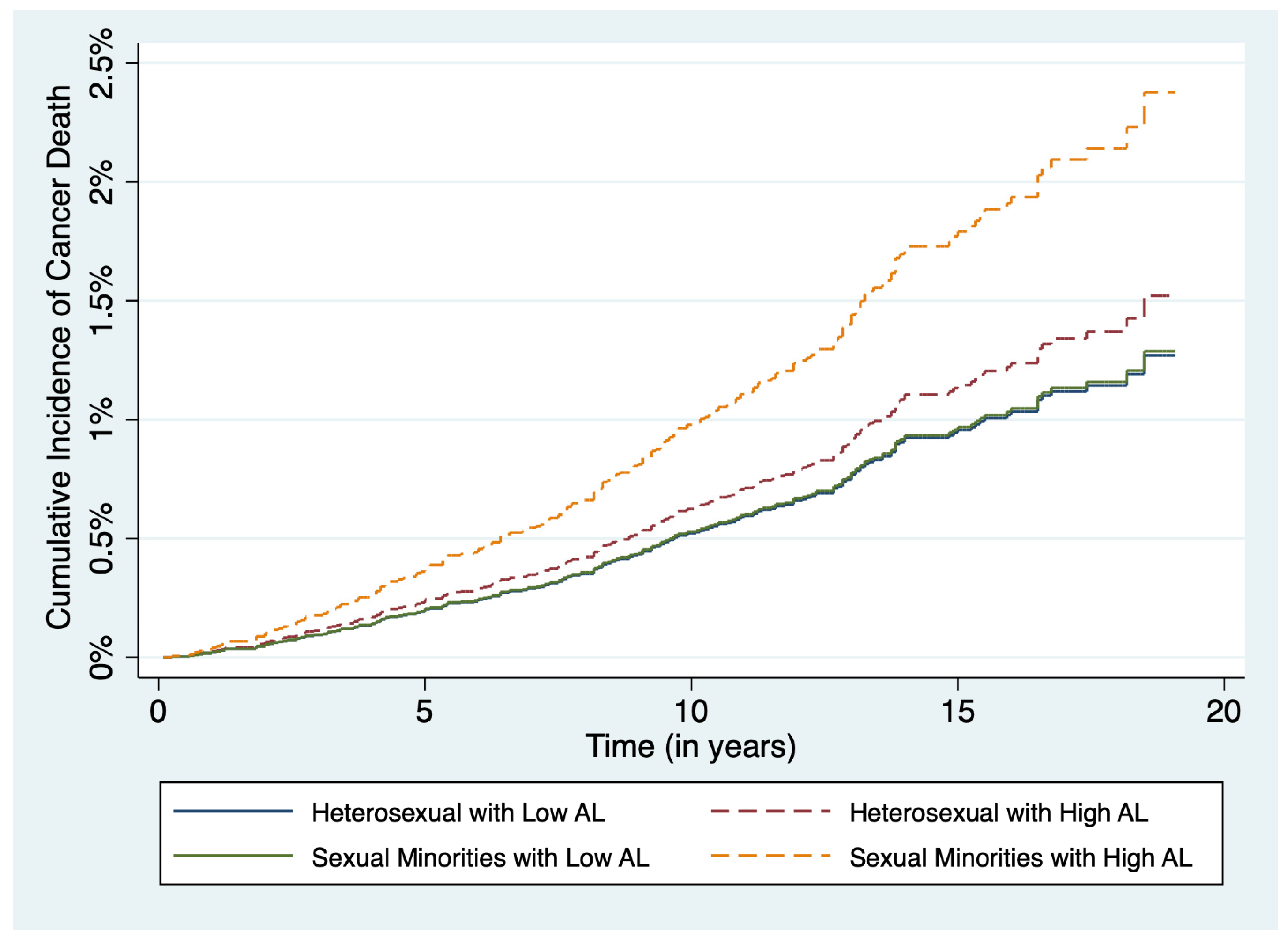 Ijerph 20 06120 g002 Ijerph 20 06120 g002