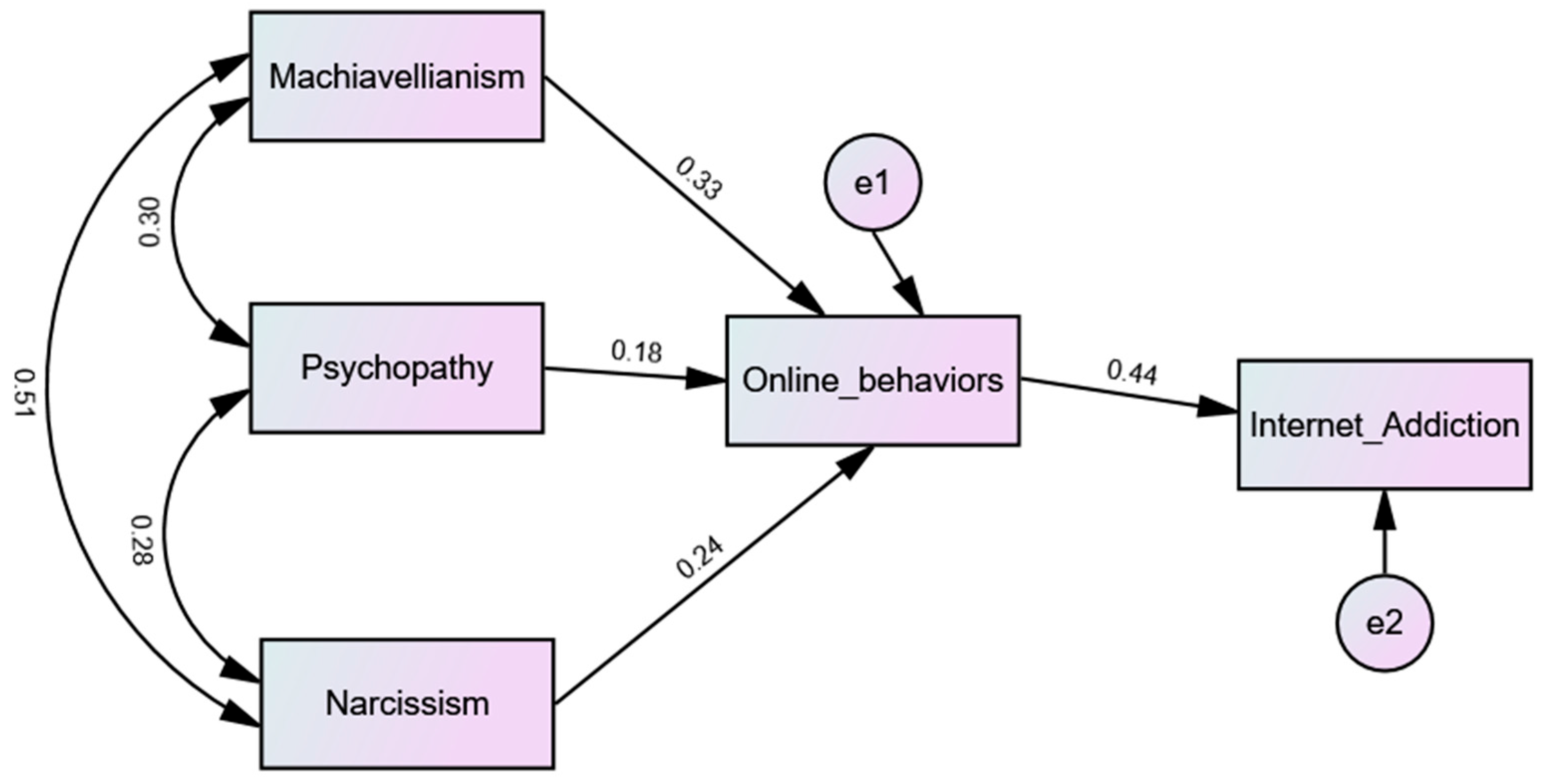 A Qualitative Analysis of Internet Trolling  Cyberpsychology, Behavior,  and Social Networking