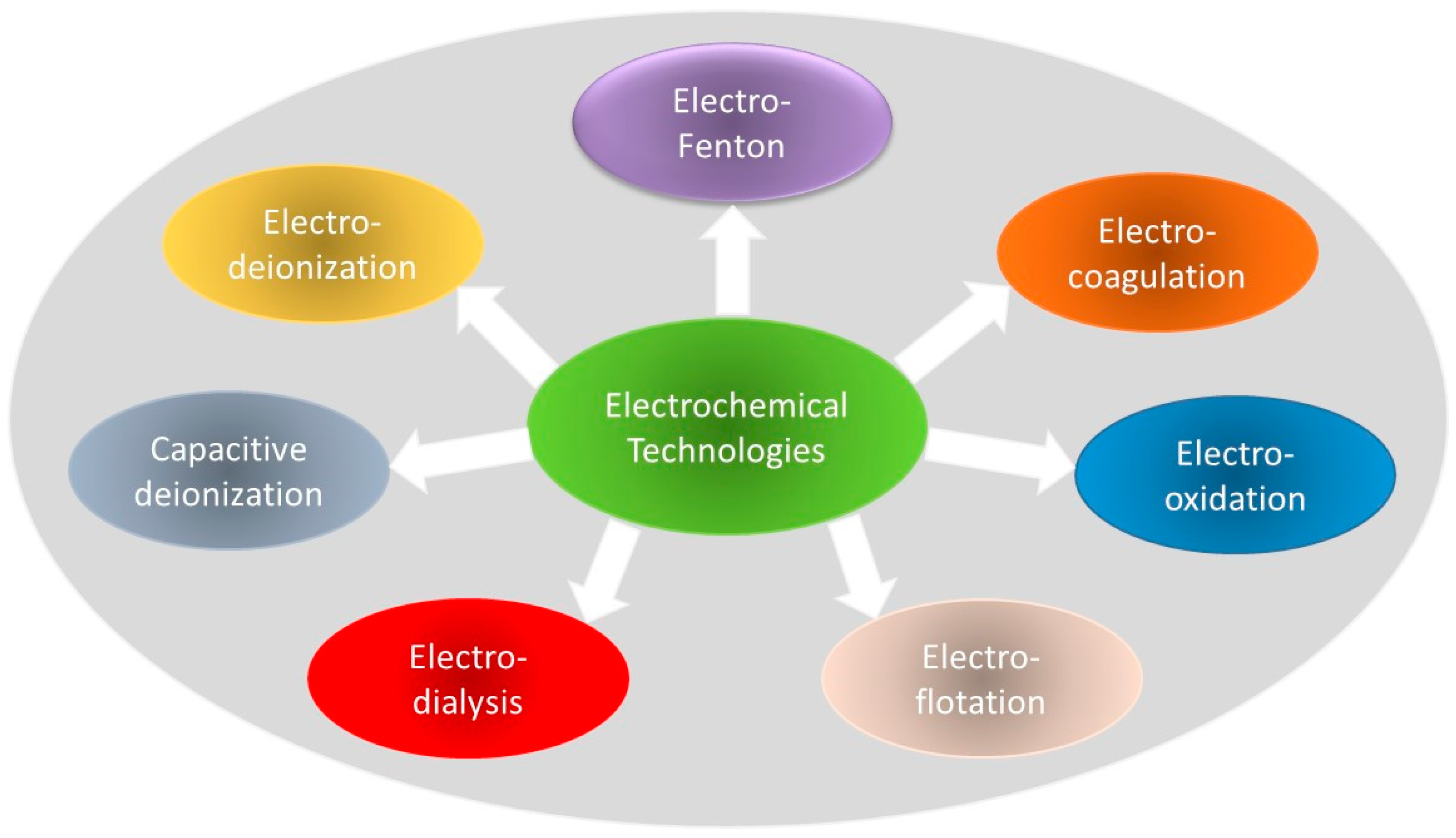 IJERPH Free FullText Considerations on Electrochemical