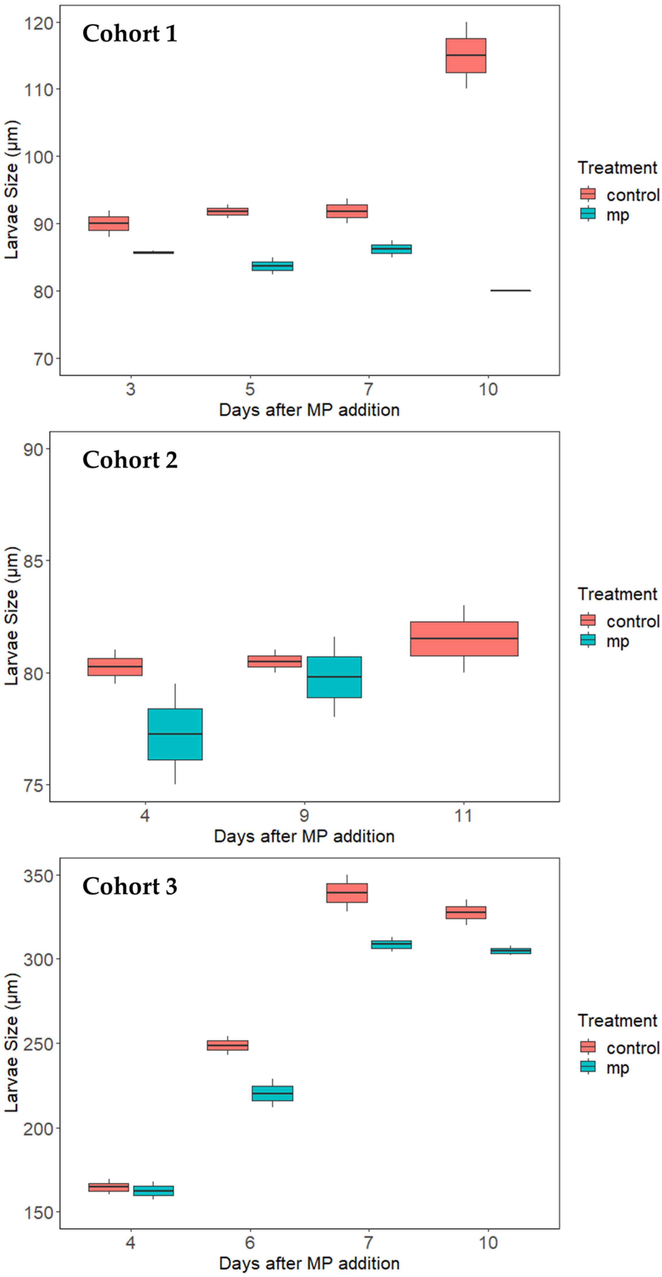 Ijerph 20 06142 g002 Ijerph 20 06142 g002