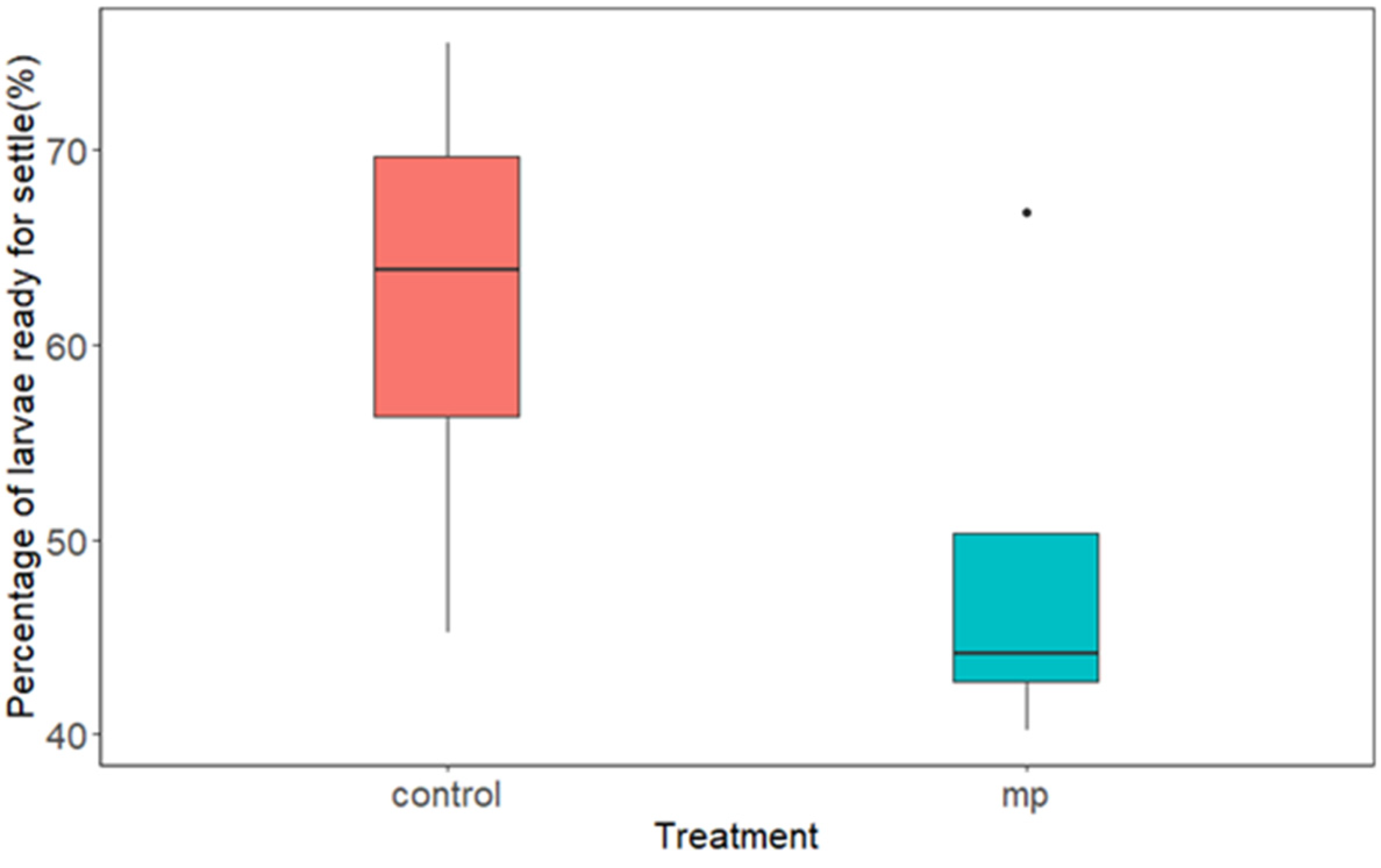Ijerph 20 06142 g003 Ijerph 20 06142 g003