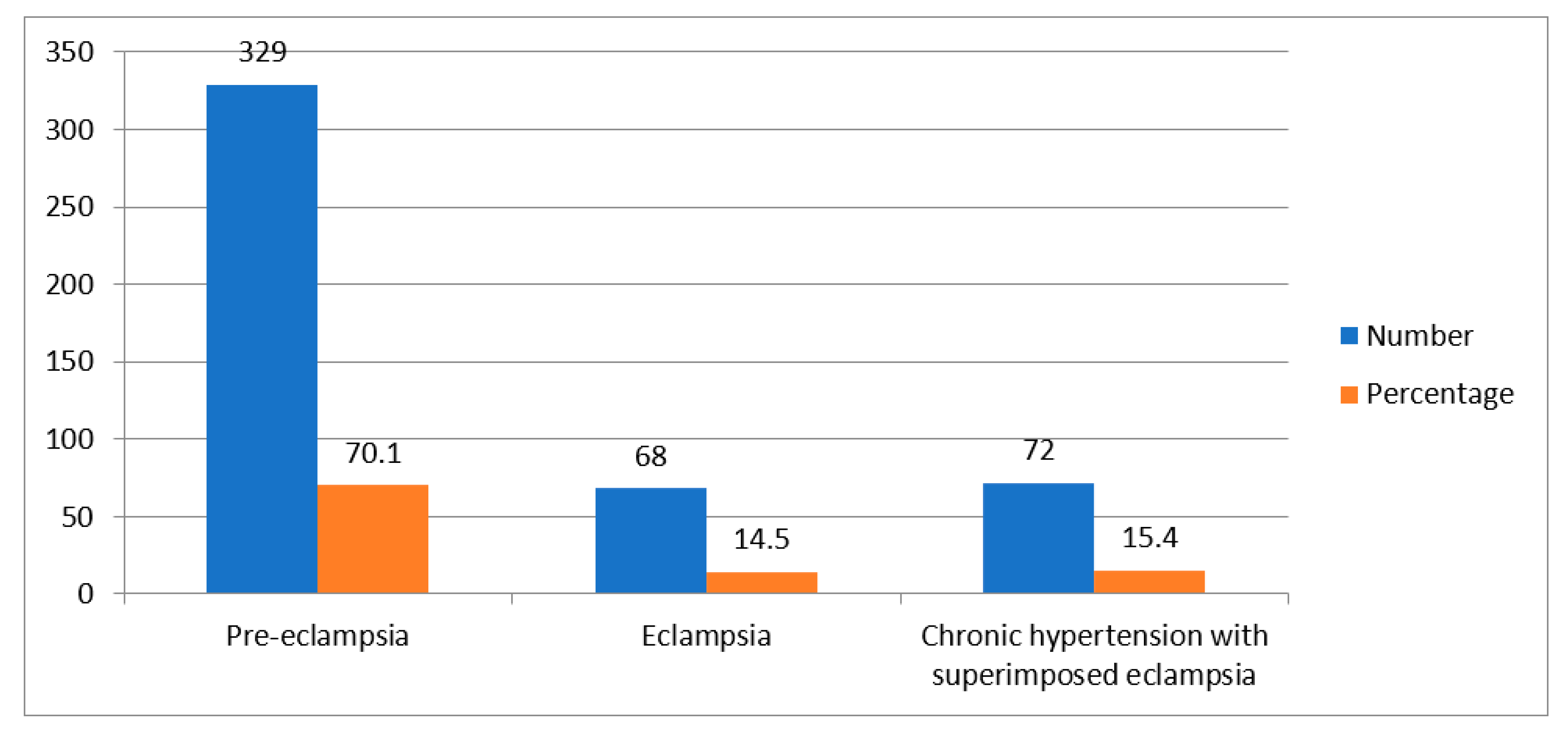 Hypertensive Disorders in Pregnancy Update April 2019