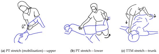 Ijerph Free Full Text Standardised 25 Step Traditional Thai Massage