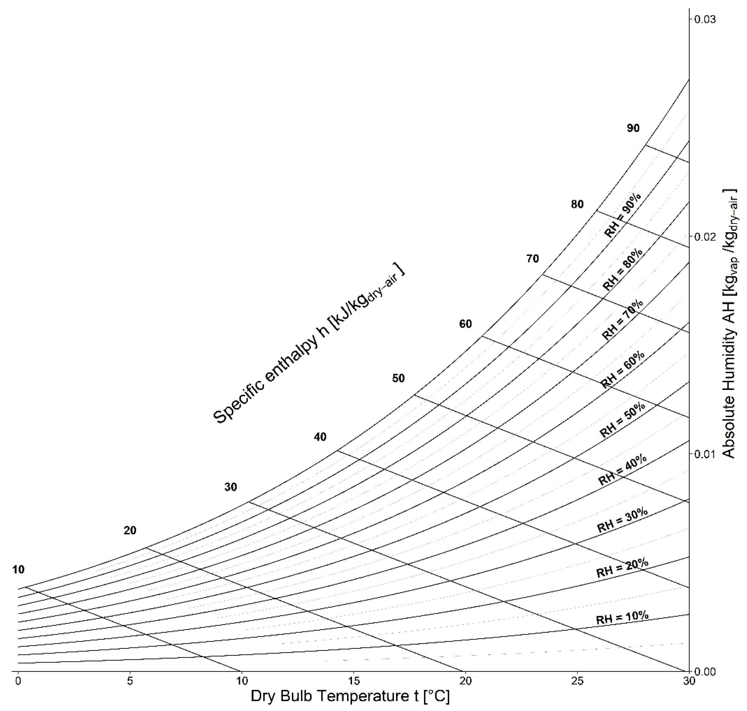 Ijerph 20 06169 g004
