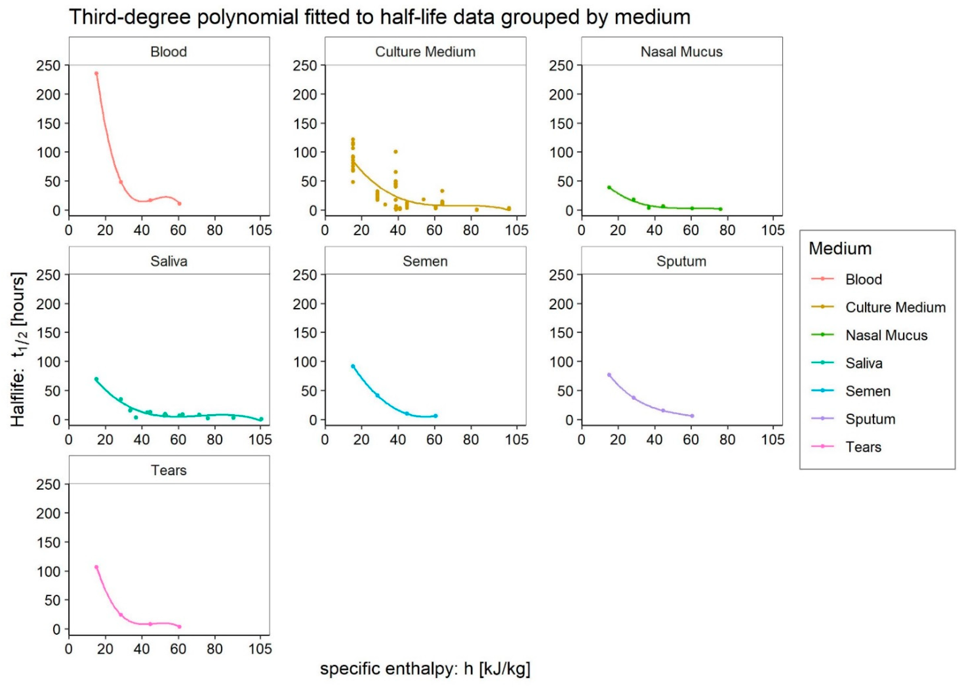Ijerph 20 06169 g007