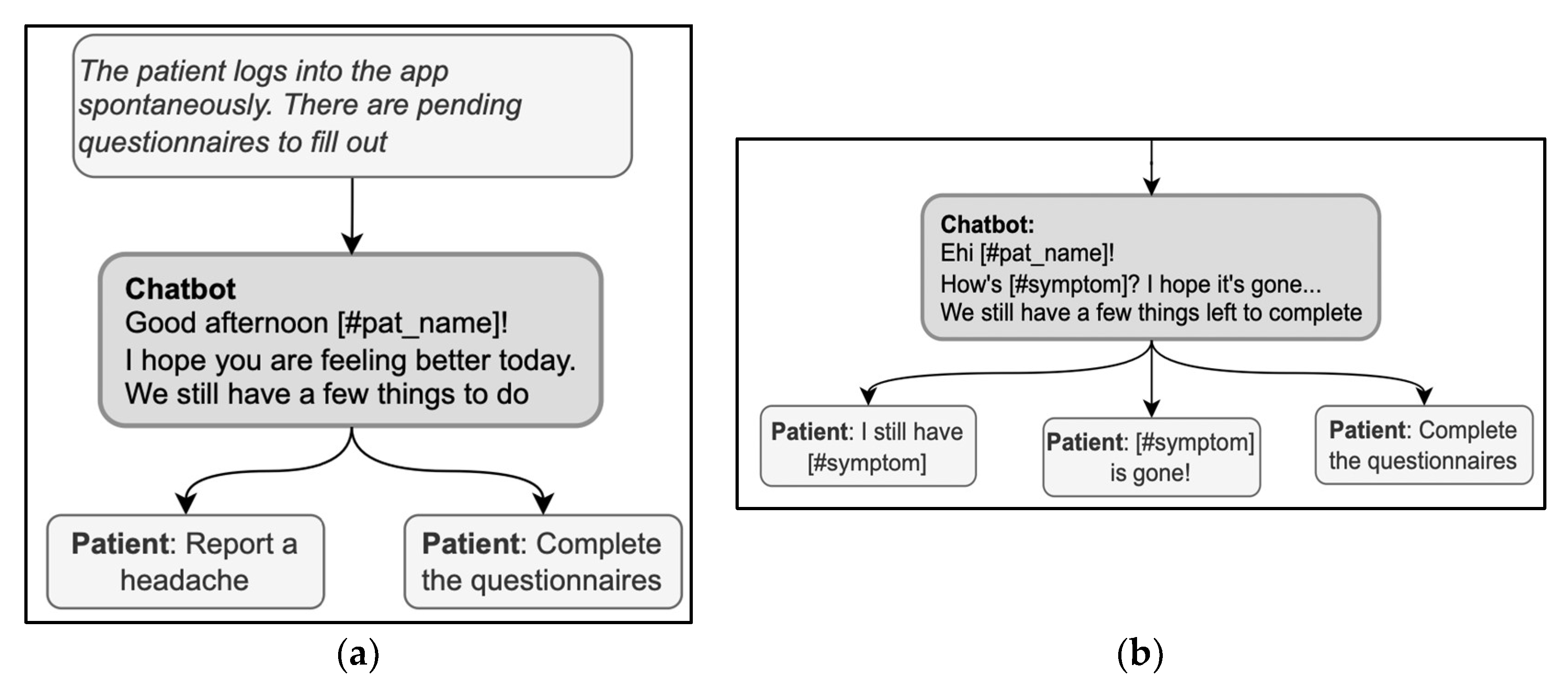 Ijerph 20 06182 g003 Ijerph 20 06182 g003
