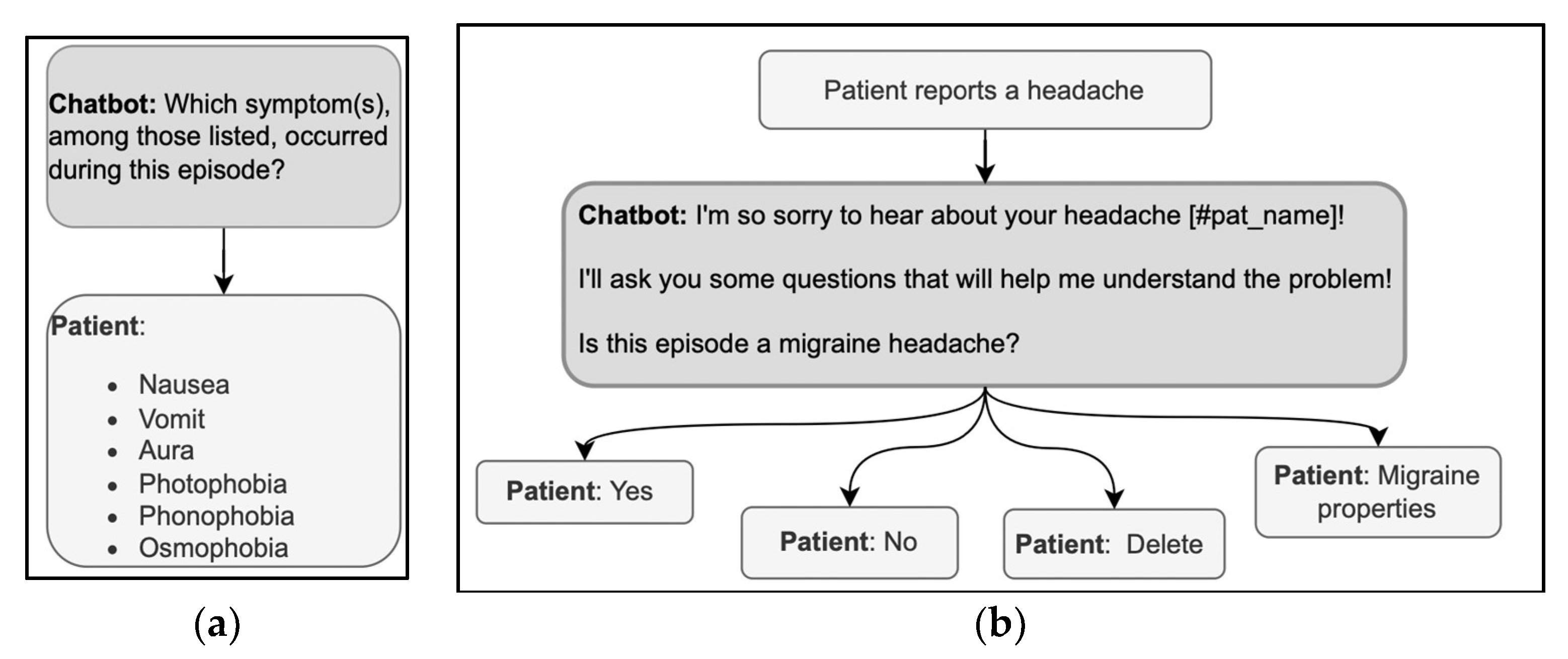 Ijerph 20 06182 g005 Ijerph 20 06182 g005