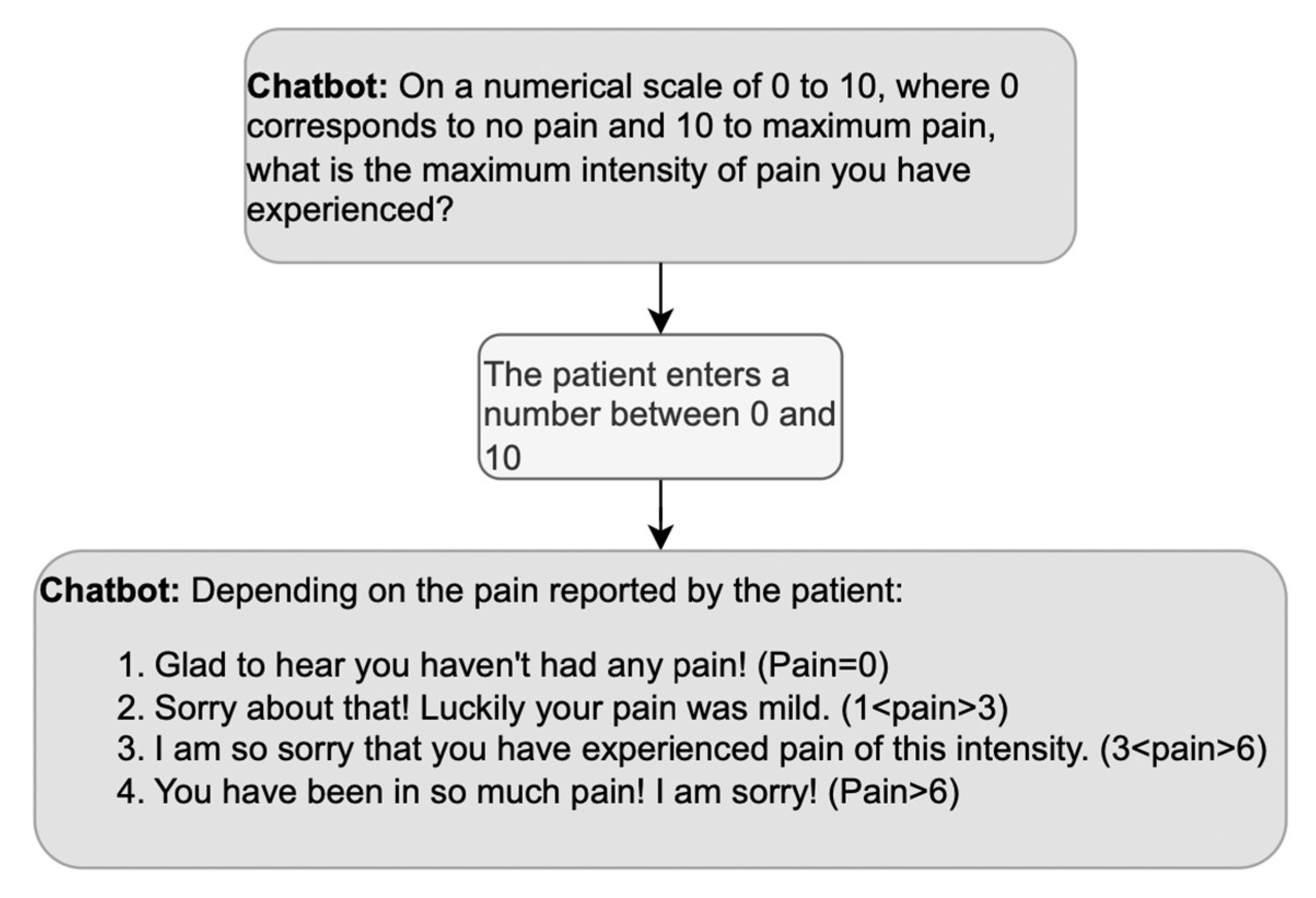 Ijerph 20 06182 g006 Ijerph 20 06182 g006