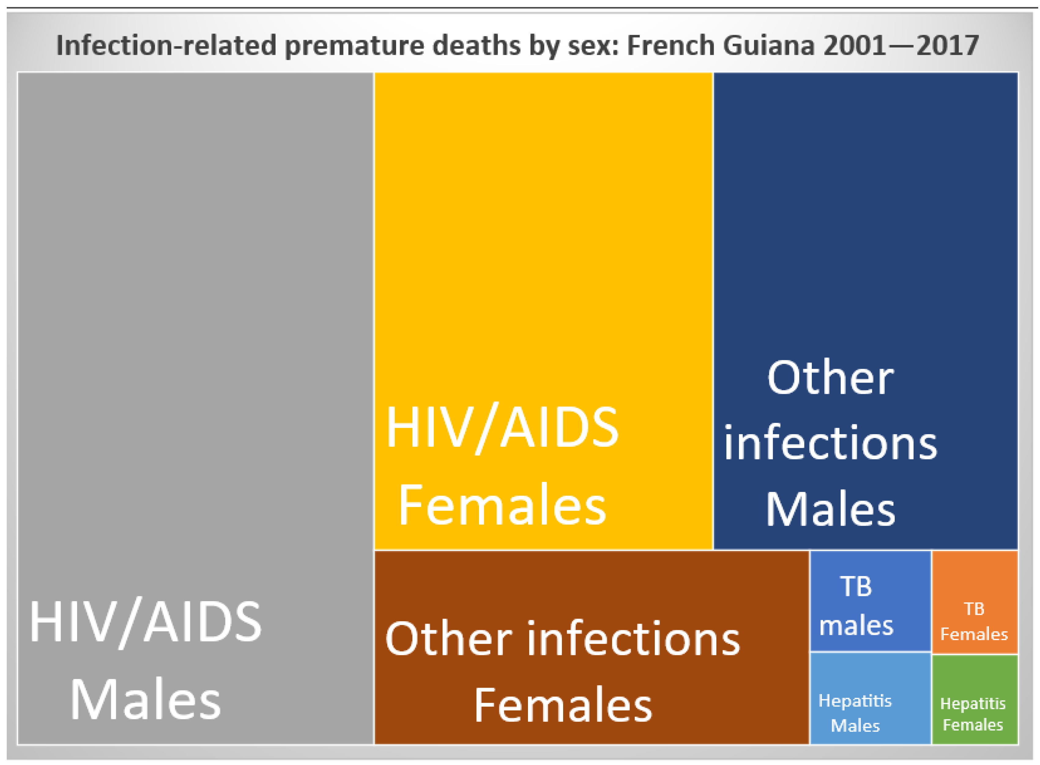 IJERPH | Free Full-Text | Complex Sex Differences in Life Expectancy in  French Guiana