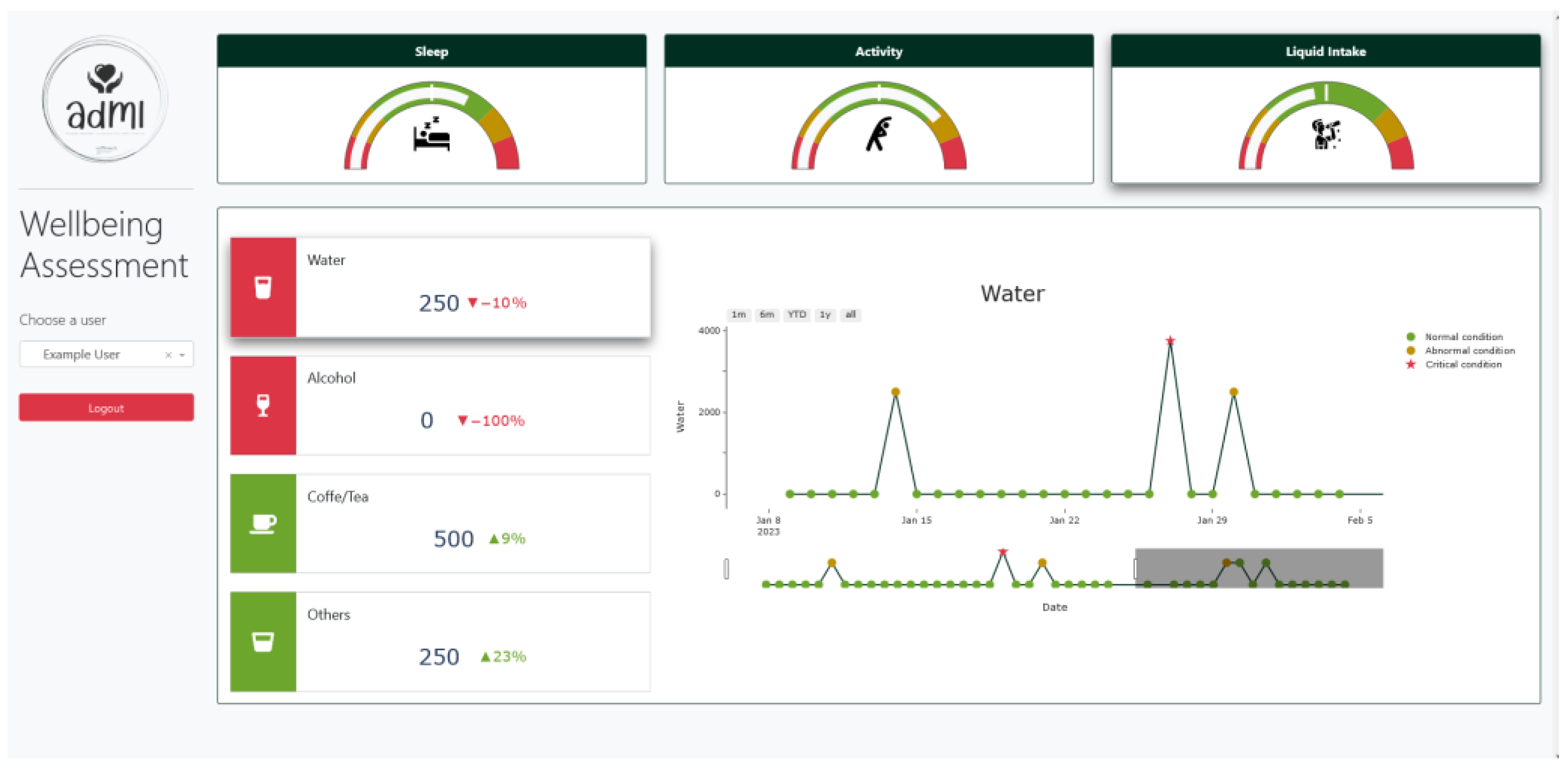 Ijerph 20 06200 g006 Ijerph 20 06200 g006