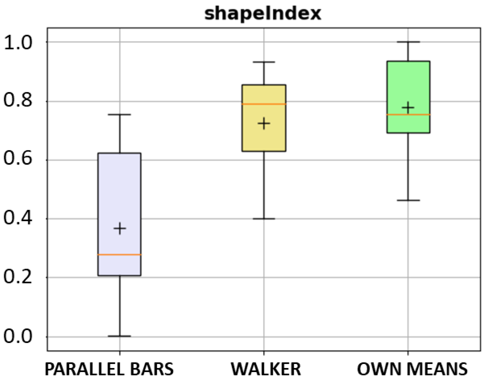 Ijerph 20 06200 g014 Ijerph 20 06200 g014