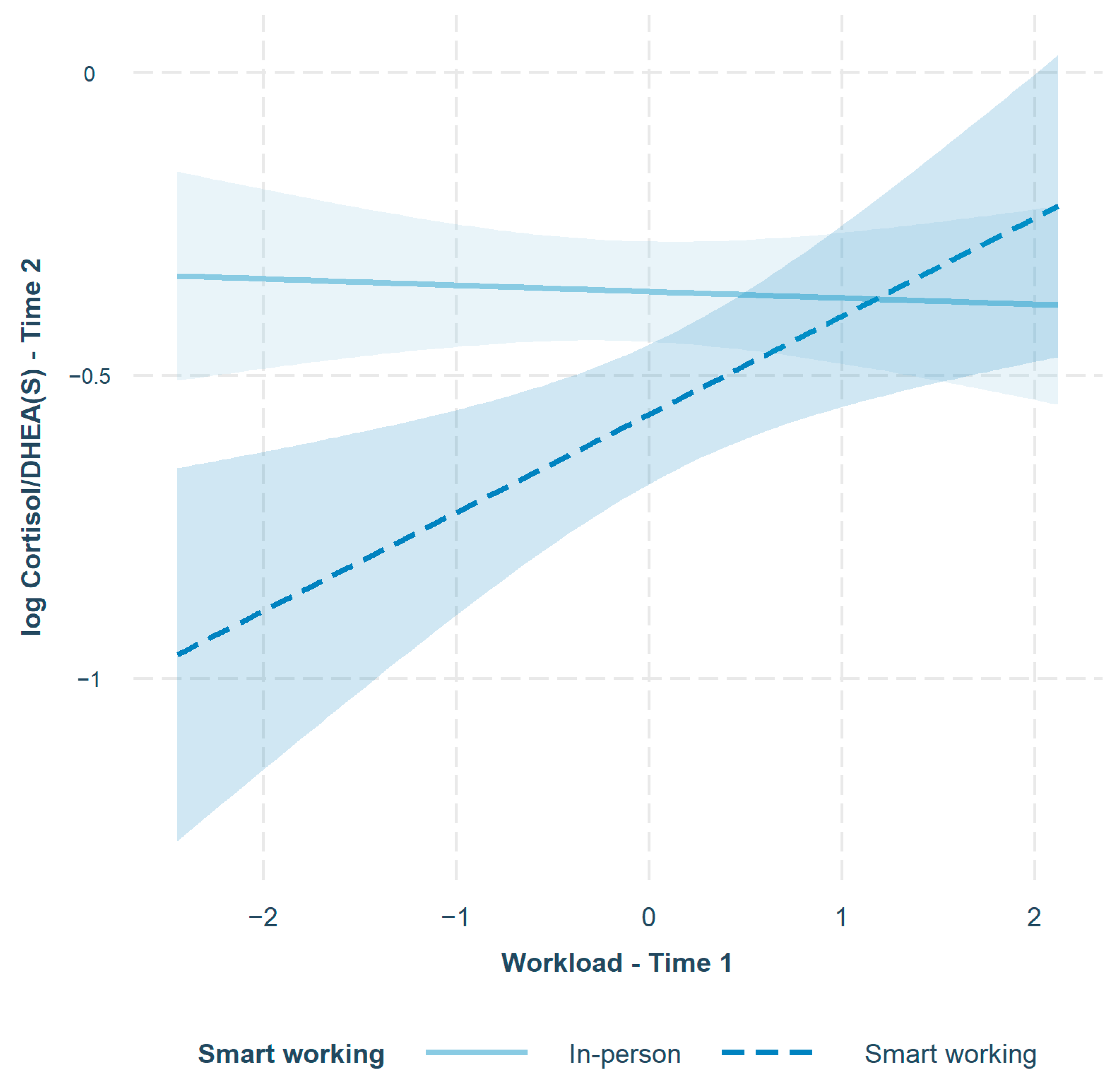 Ijerph 20 06220 g001 Ijerph 20 06220 g001