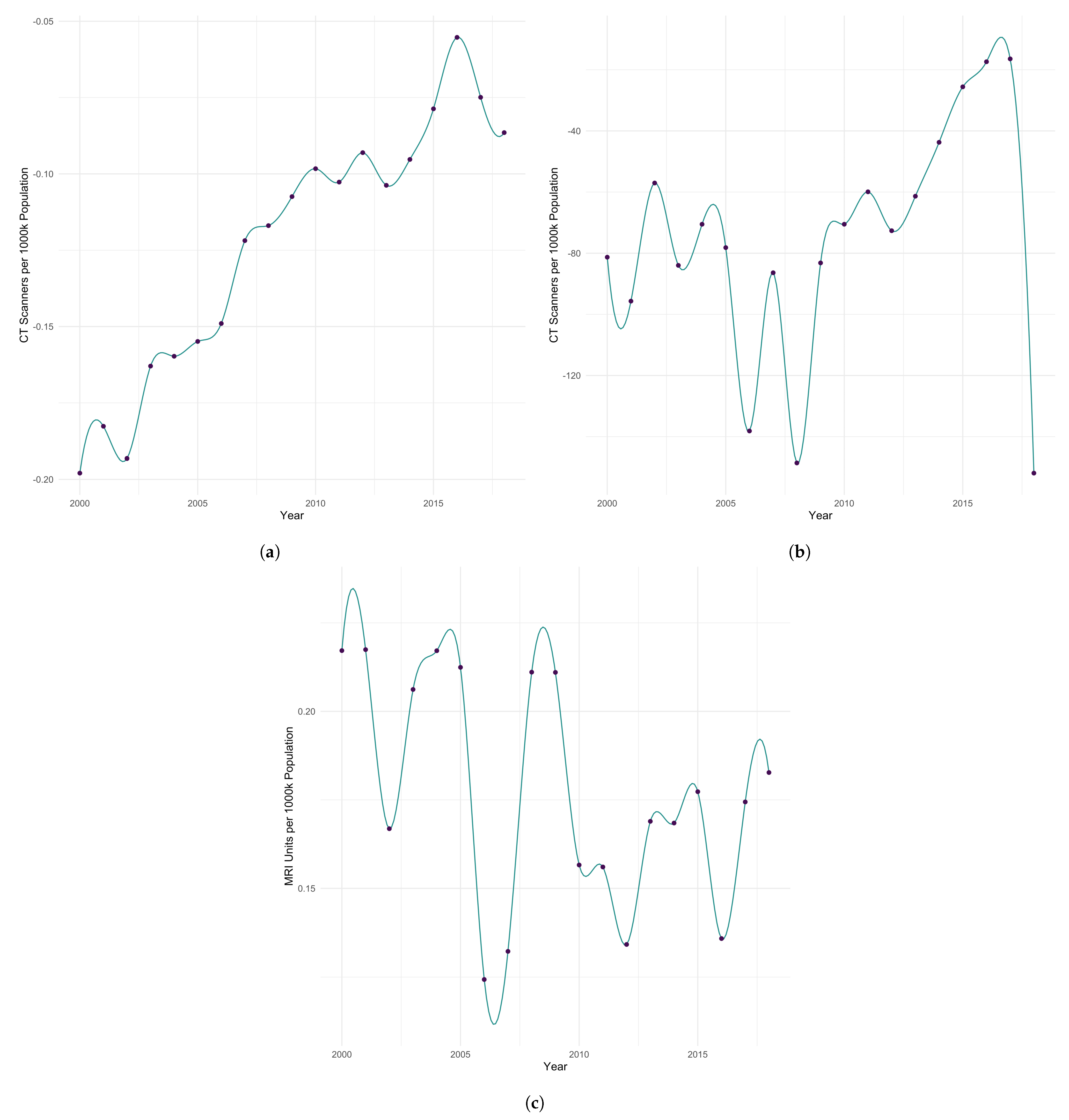 IJERPH | Free Full-Text | A Spatio-Temporal Analysis Of OECD Member ...