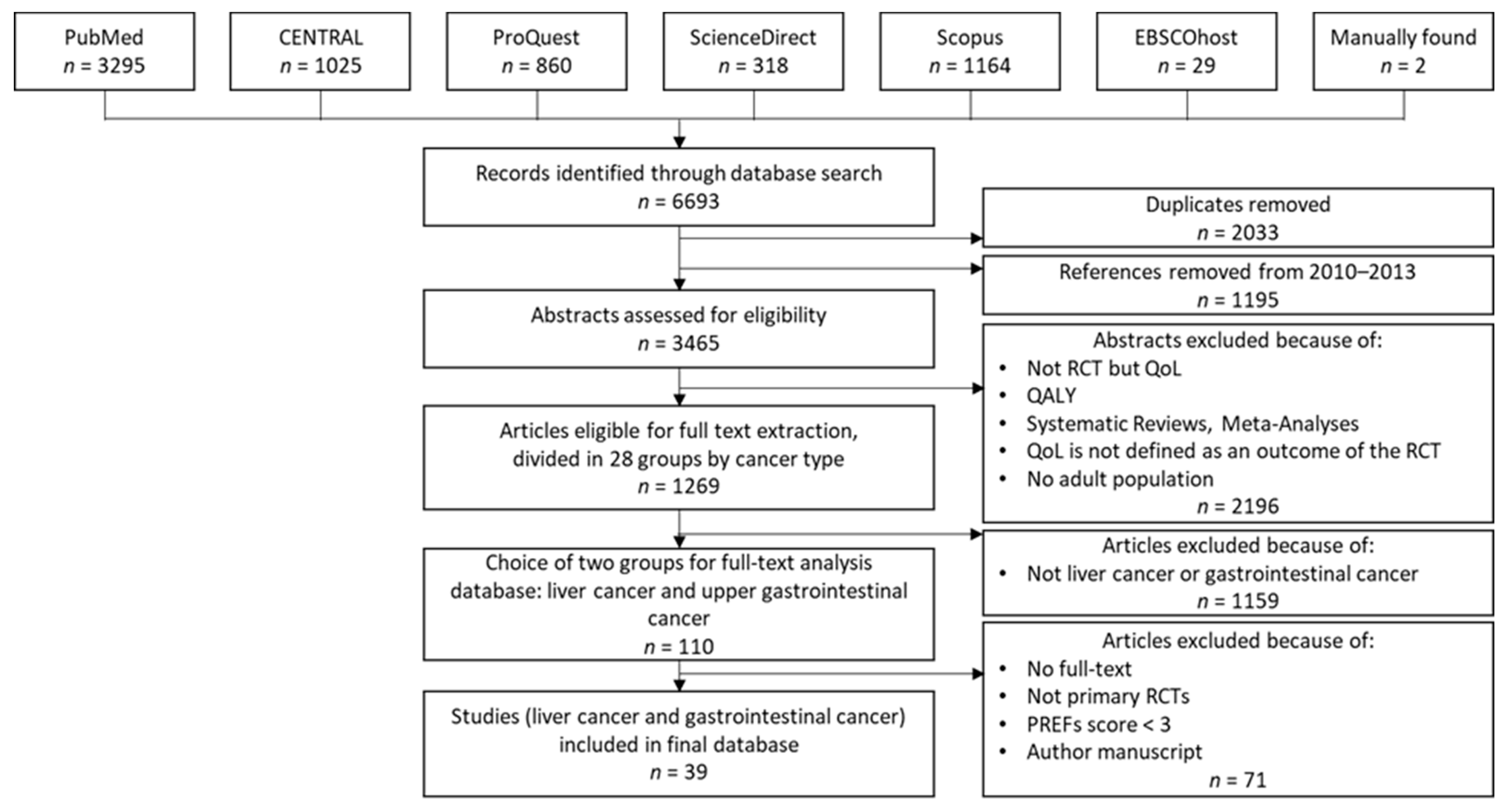 Ijerph 20 06293 g001 Ijerph 20 06293 g001