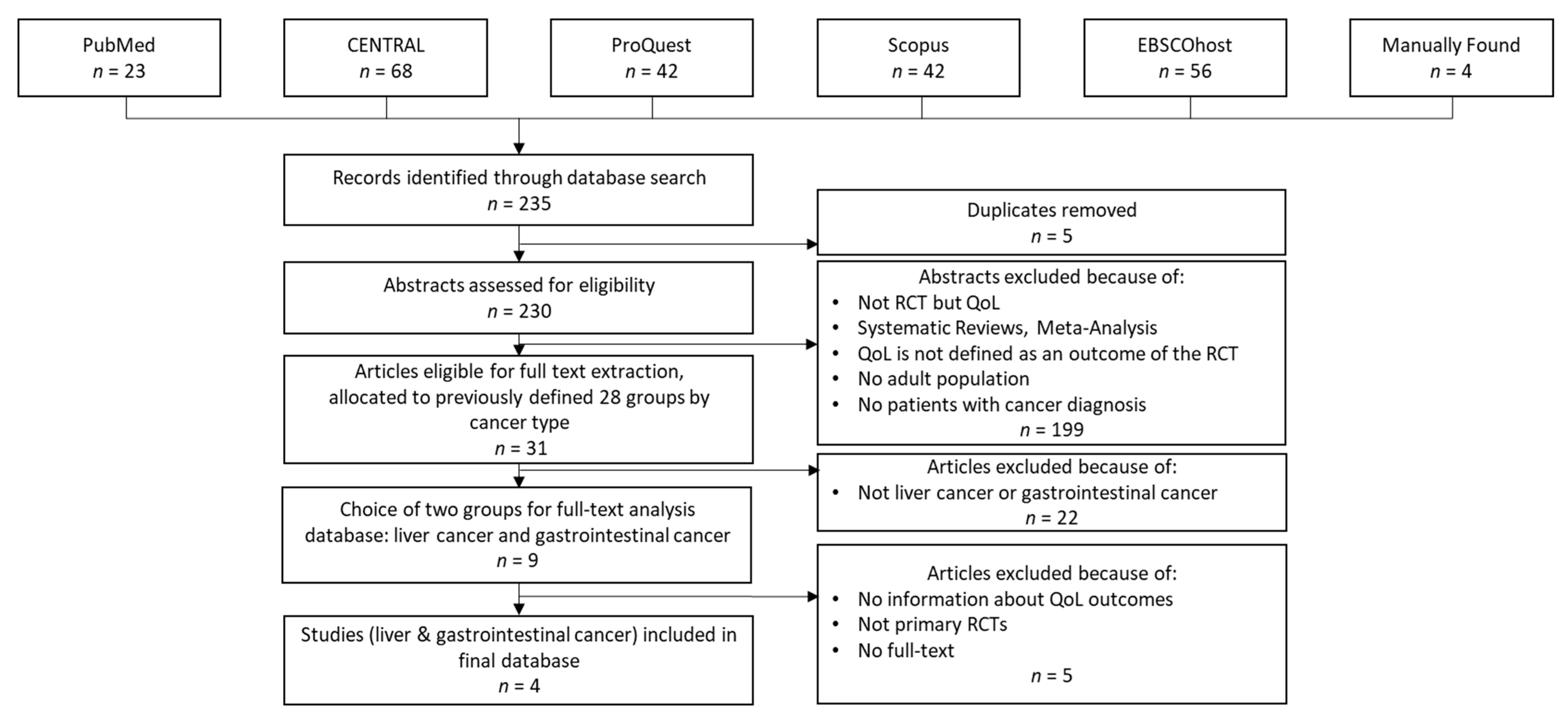 Ijerph 20 06293 g002 Ijerph 20 06293 g002