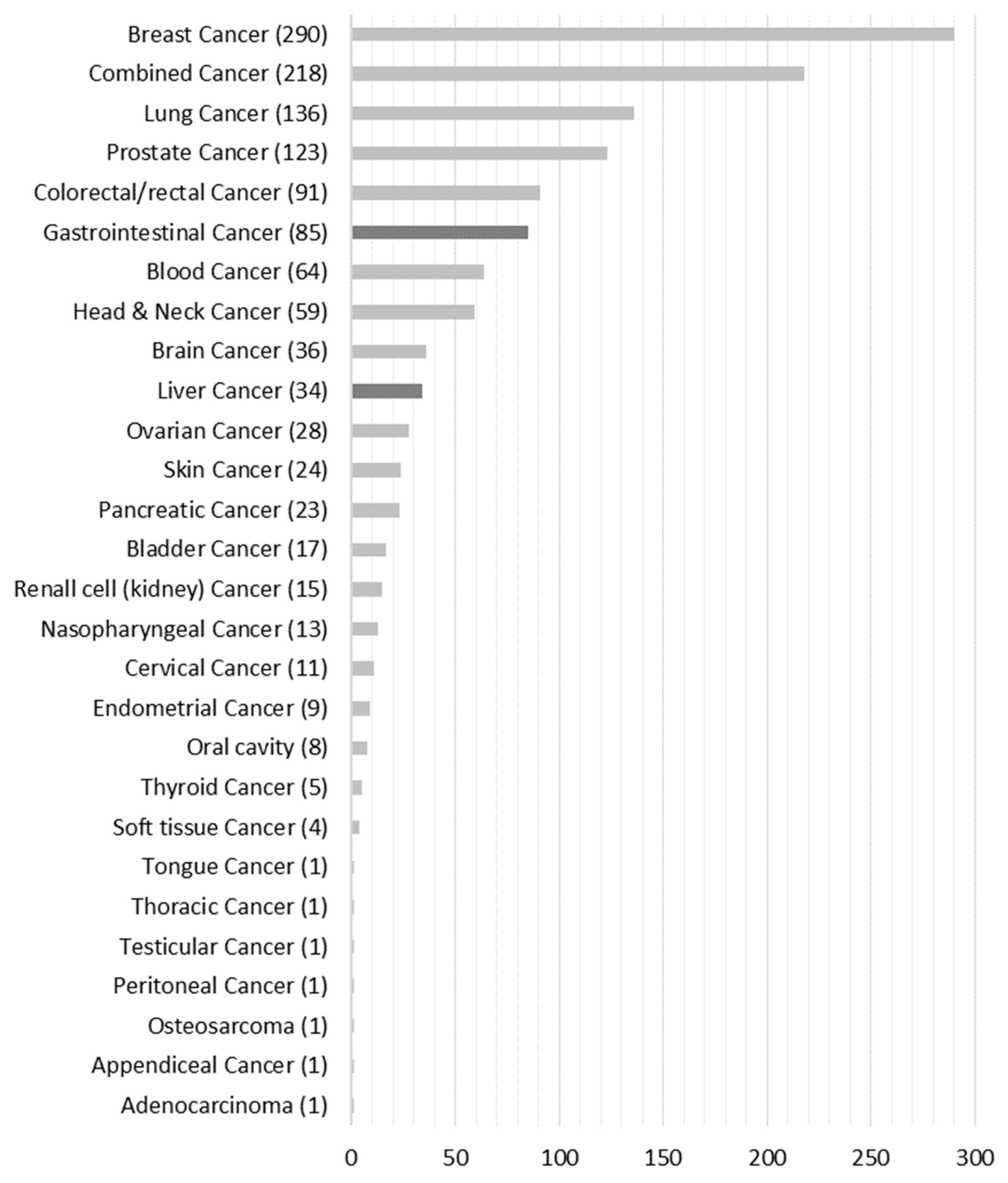 Ijerph 20 06293 g003 Ijerph 20 06293 g003