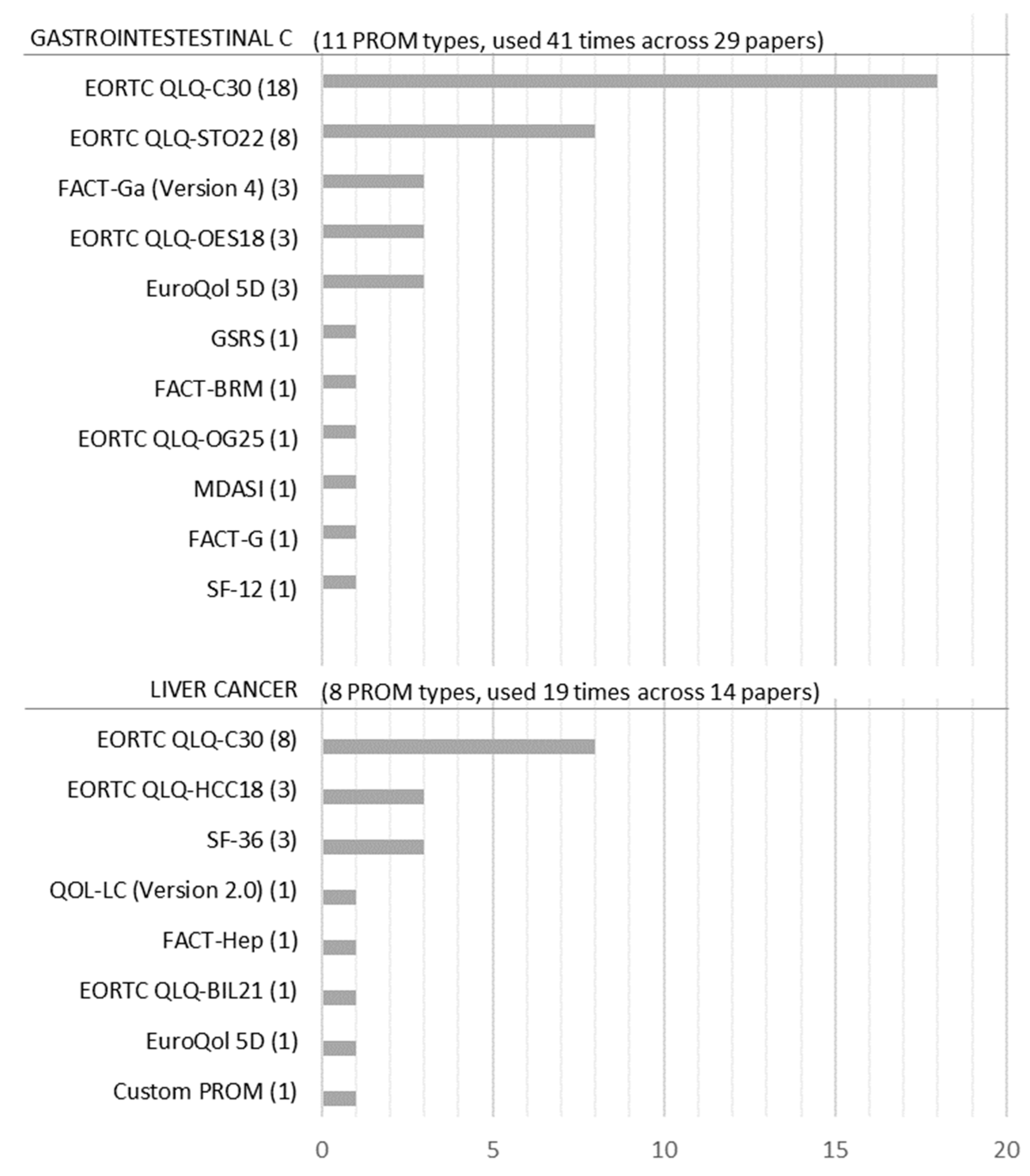 Ijerph 20 06293 g004 Ijerph 20 06293 g004