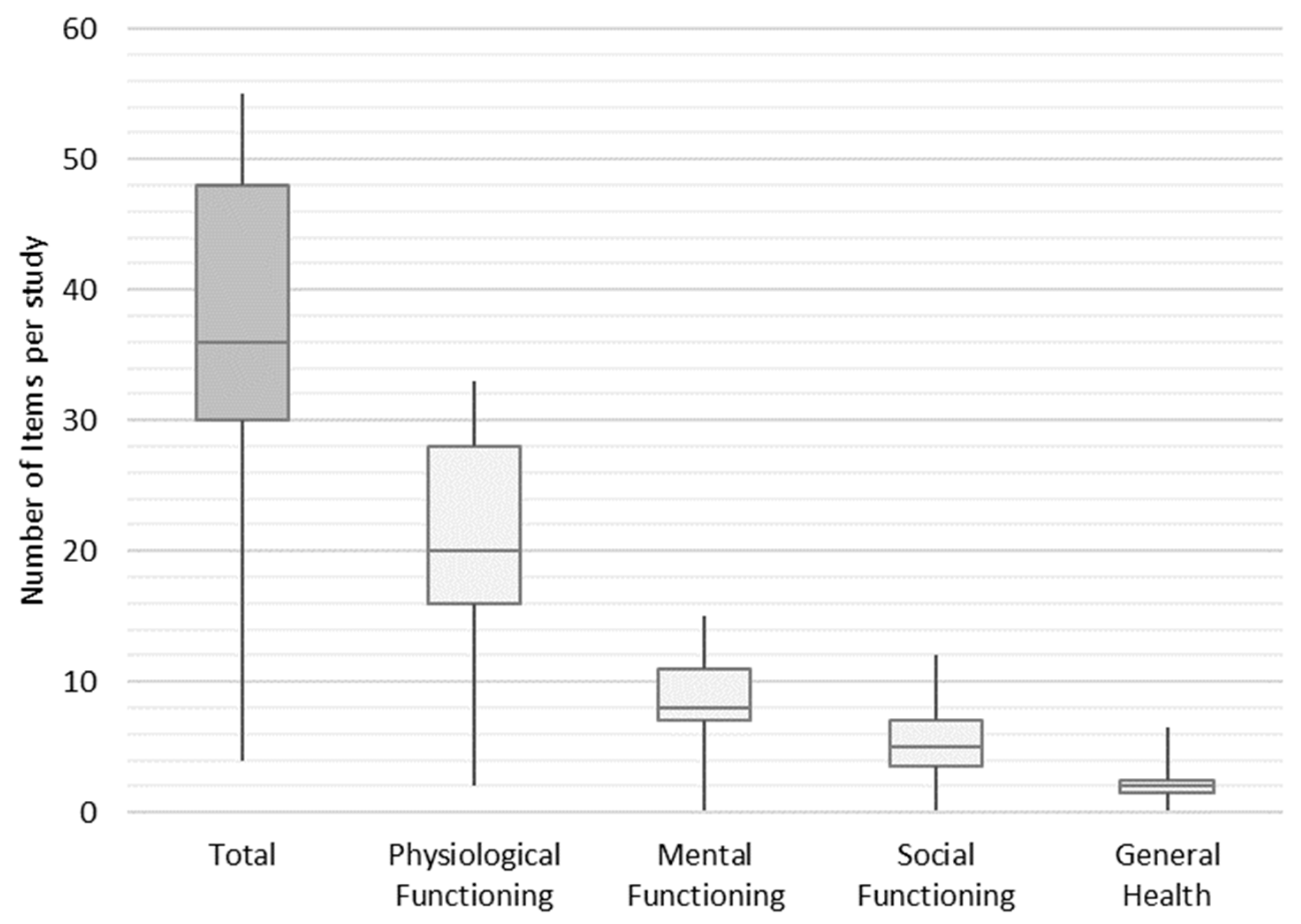 Ijerph 20 06293 g005 Ijerph 20 06293 g005
