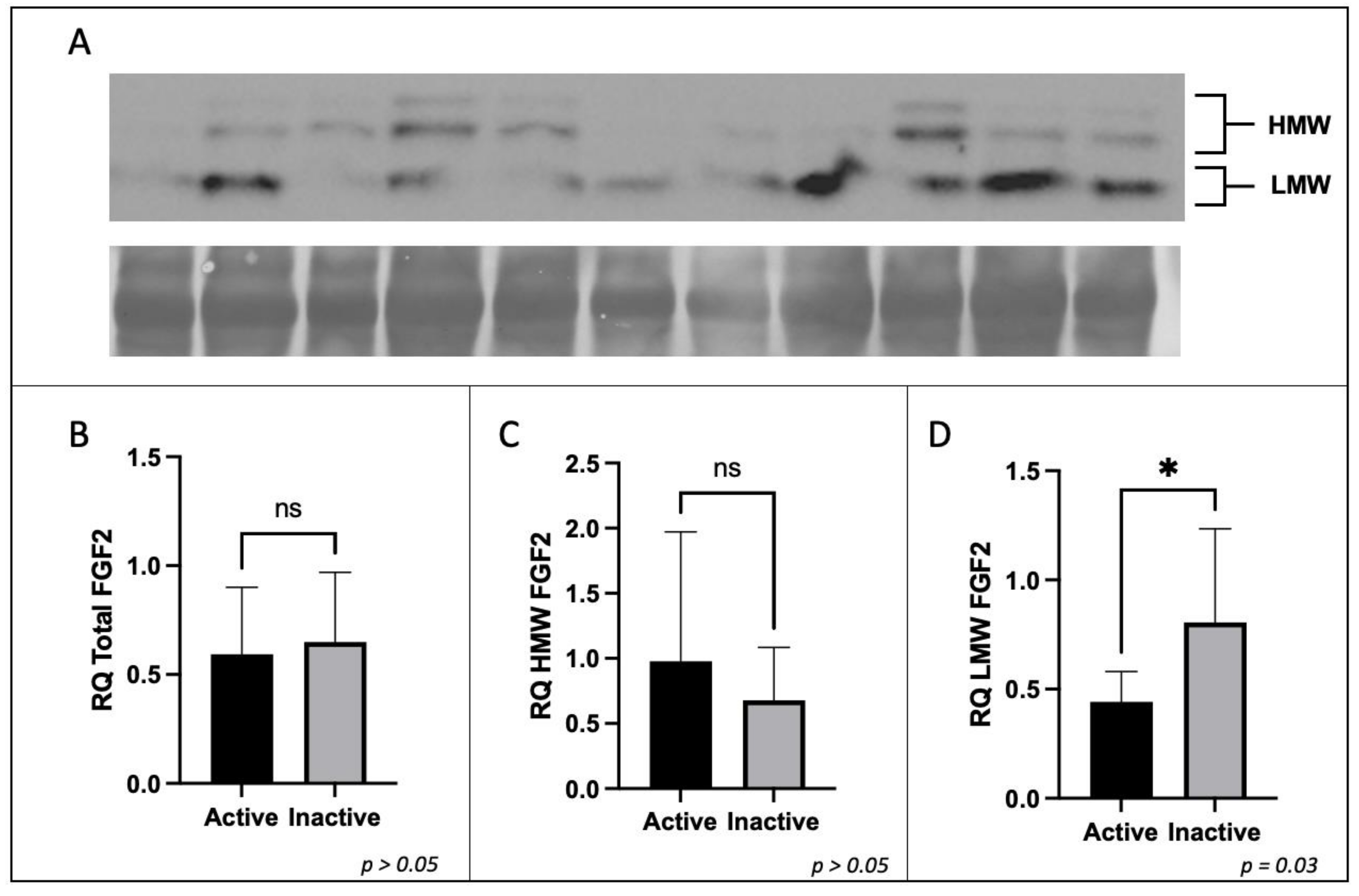 Ijerph 20 06298 g003 Ijerph 20 06298 g003