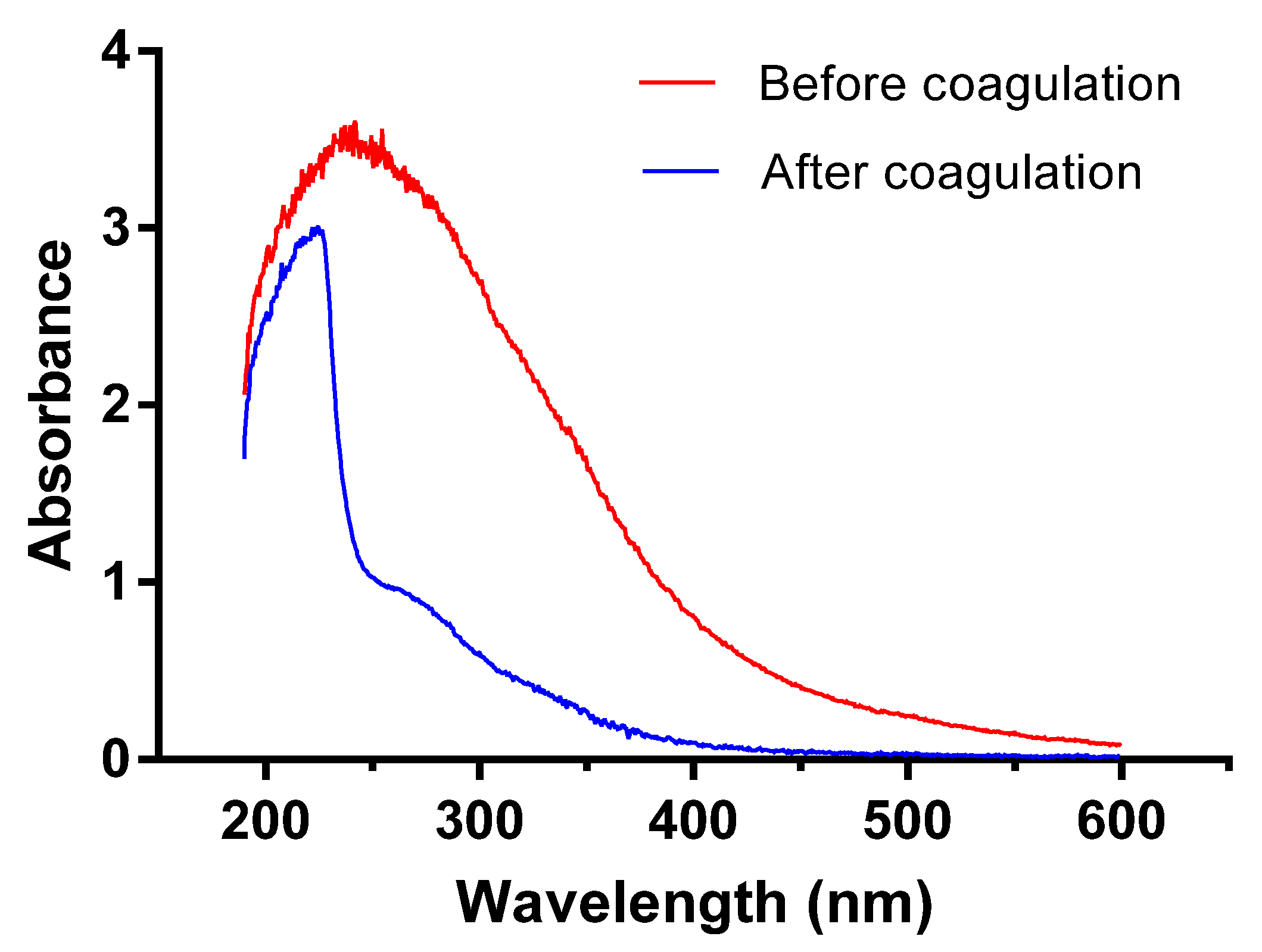 Ijerph 20 06342 g005