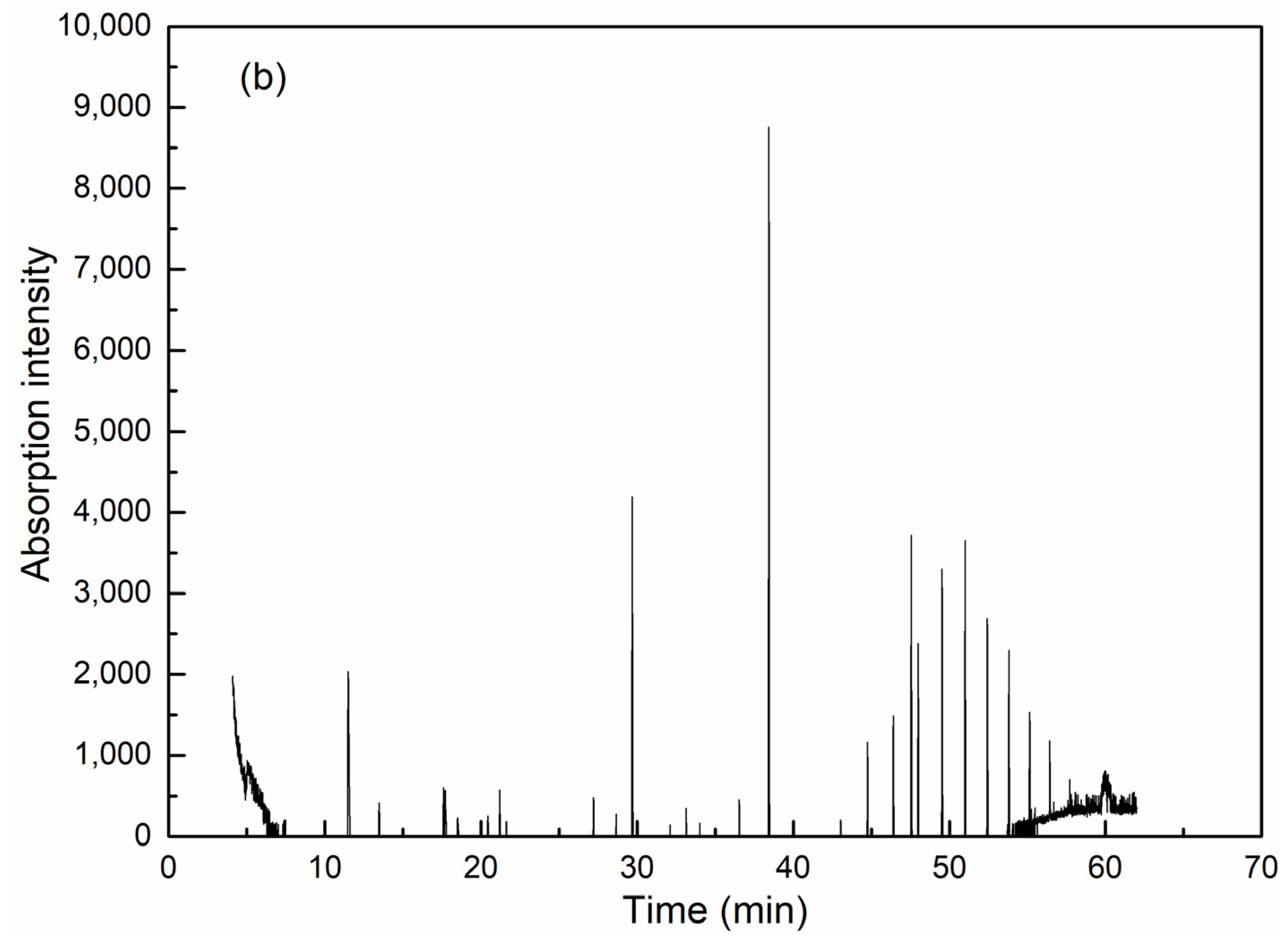 Ijerph 20 06342 g006b