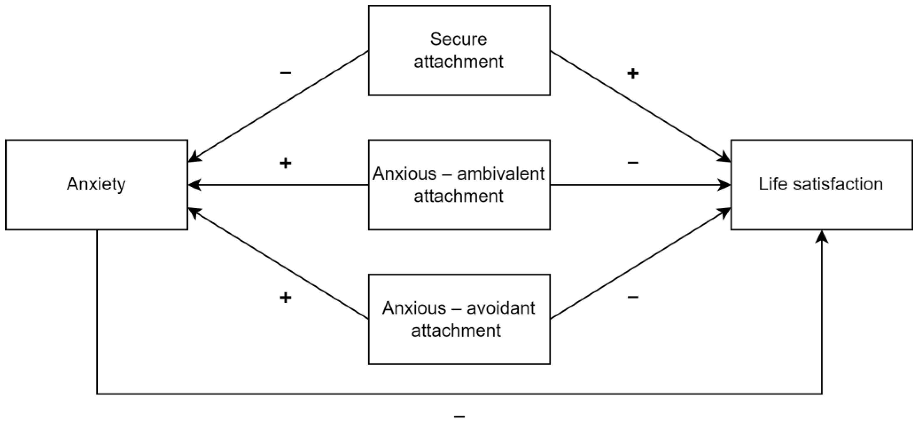 Anxious-Avoidant Attachment Style: 10 Examples & Definition (2024)