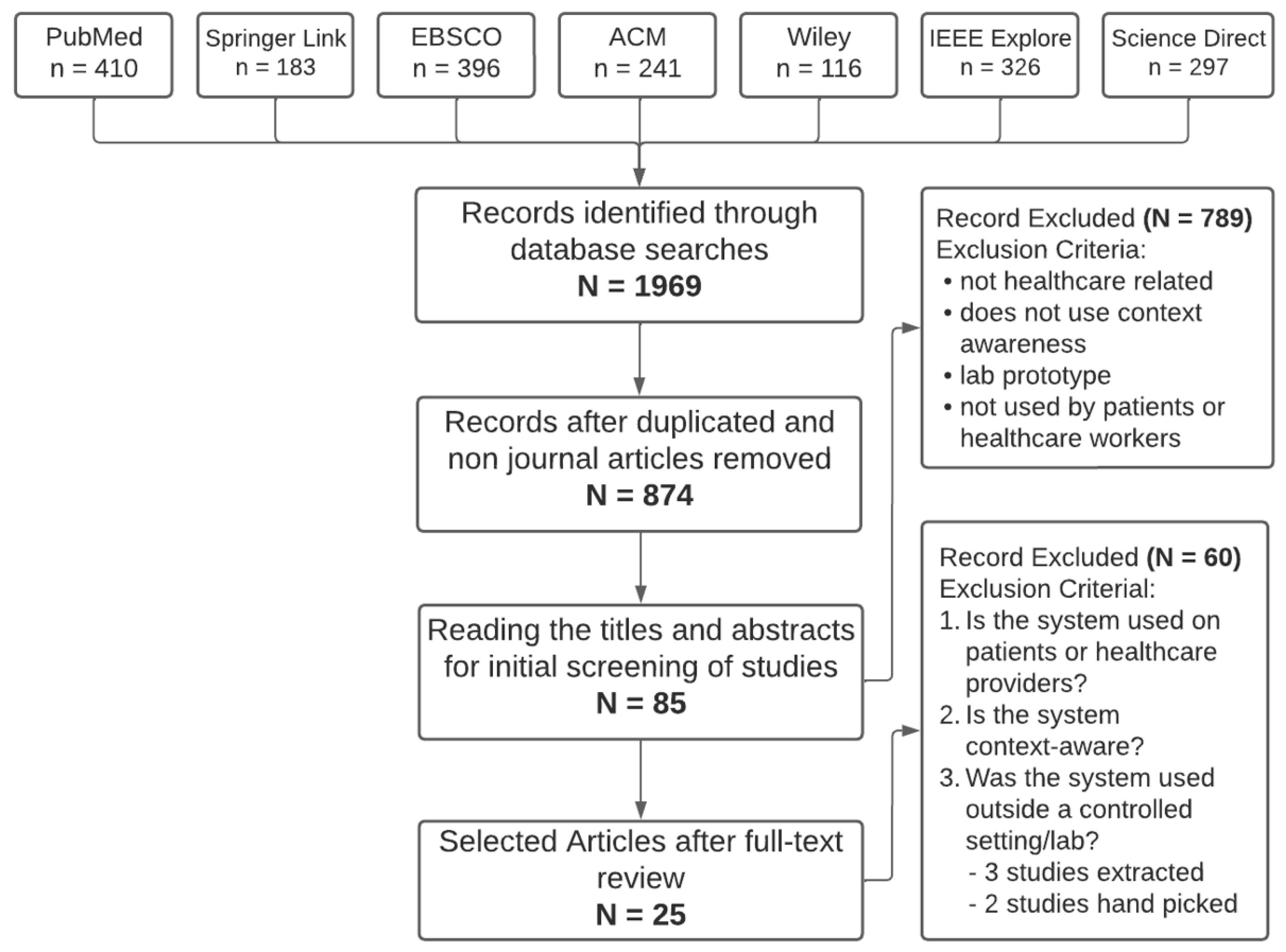 Ijerph 20 06399 g001 Ijerph 20 06399 g001