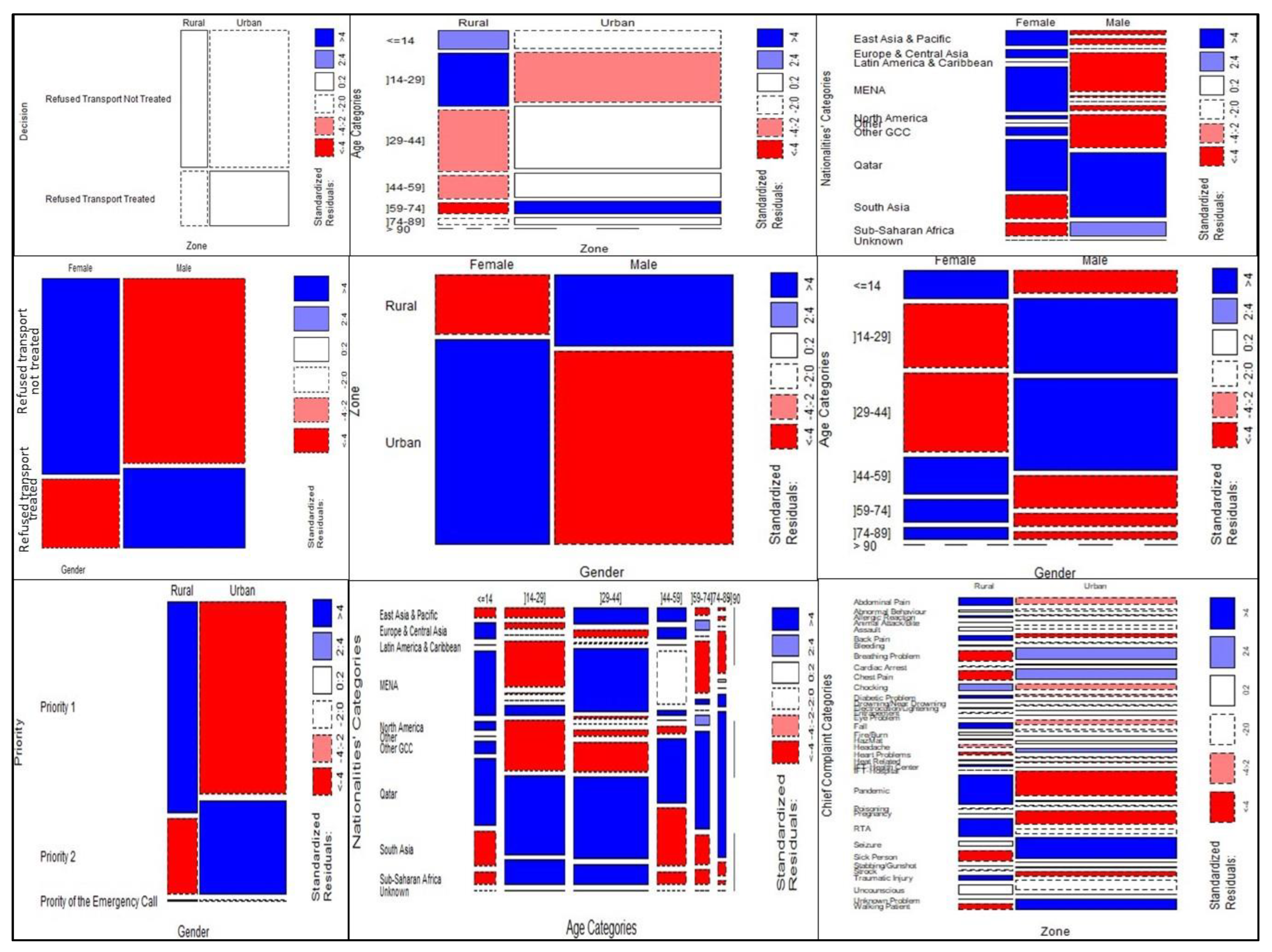 Ijerph 20 06404 g003 Ijerph 20 06404 g003