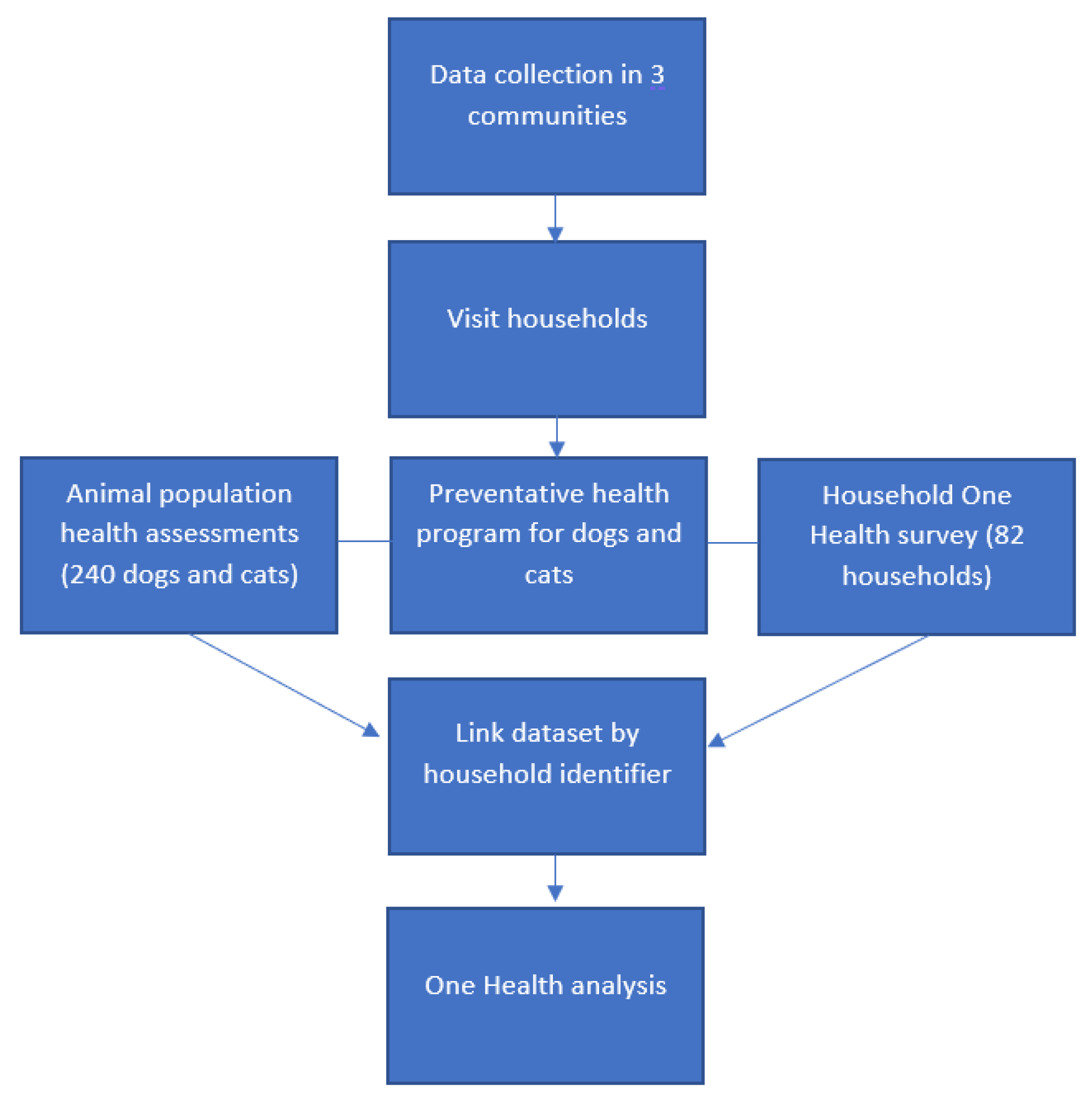 Ijerph 20 06416 g001 Ijerph 20 06416 g001