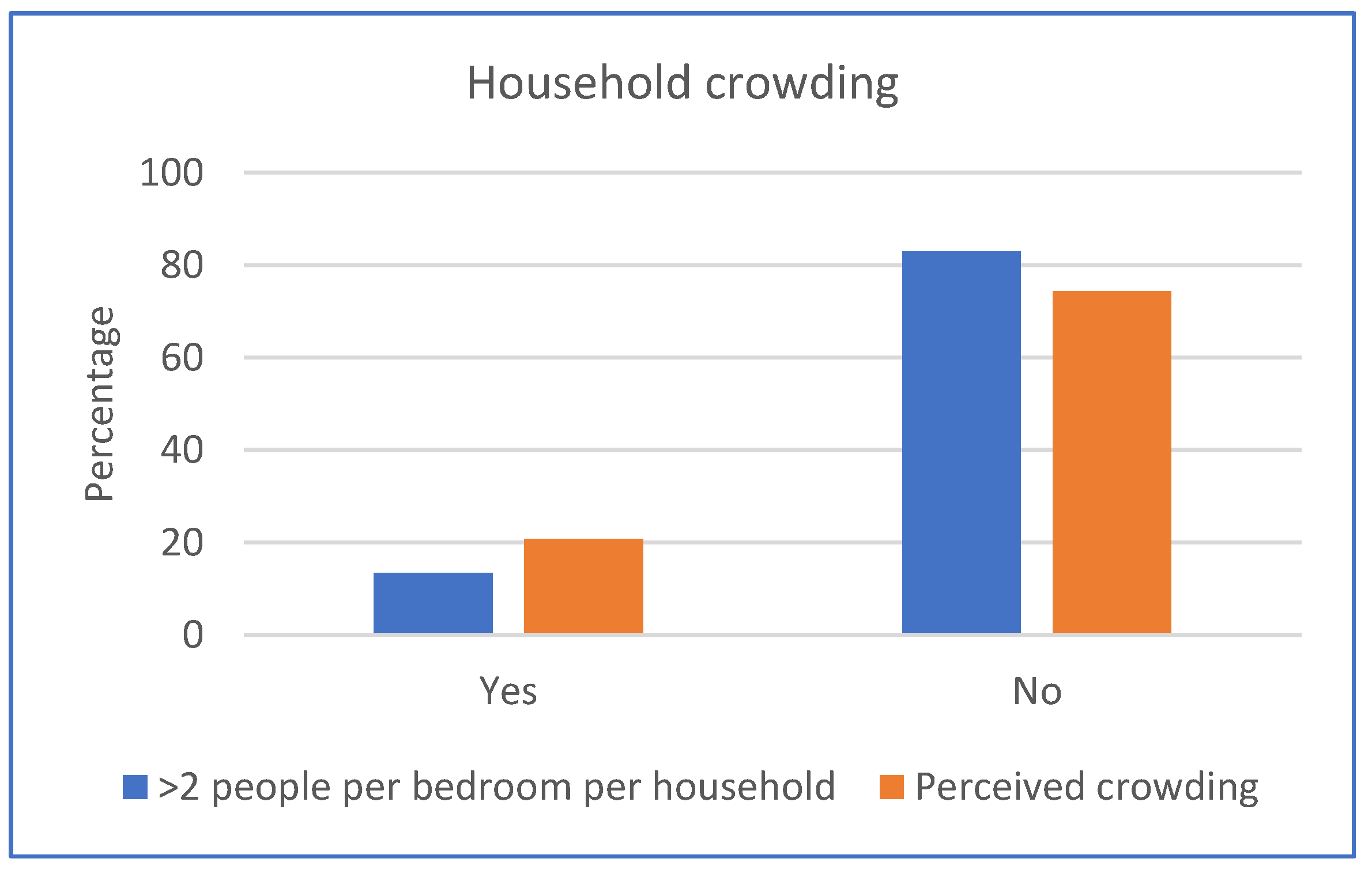 Ijerph 20 06416 g002 Ijerph 20 06416 g002