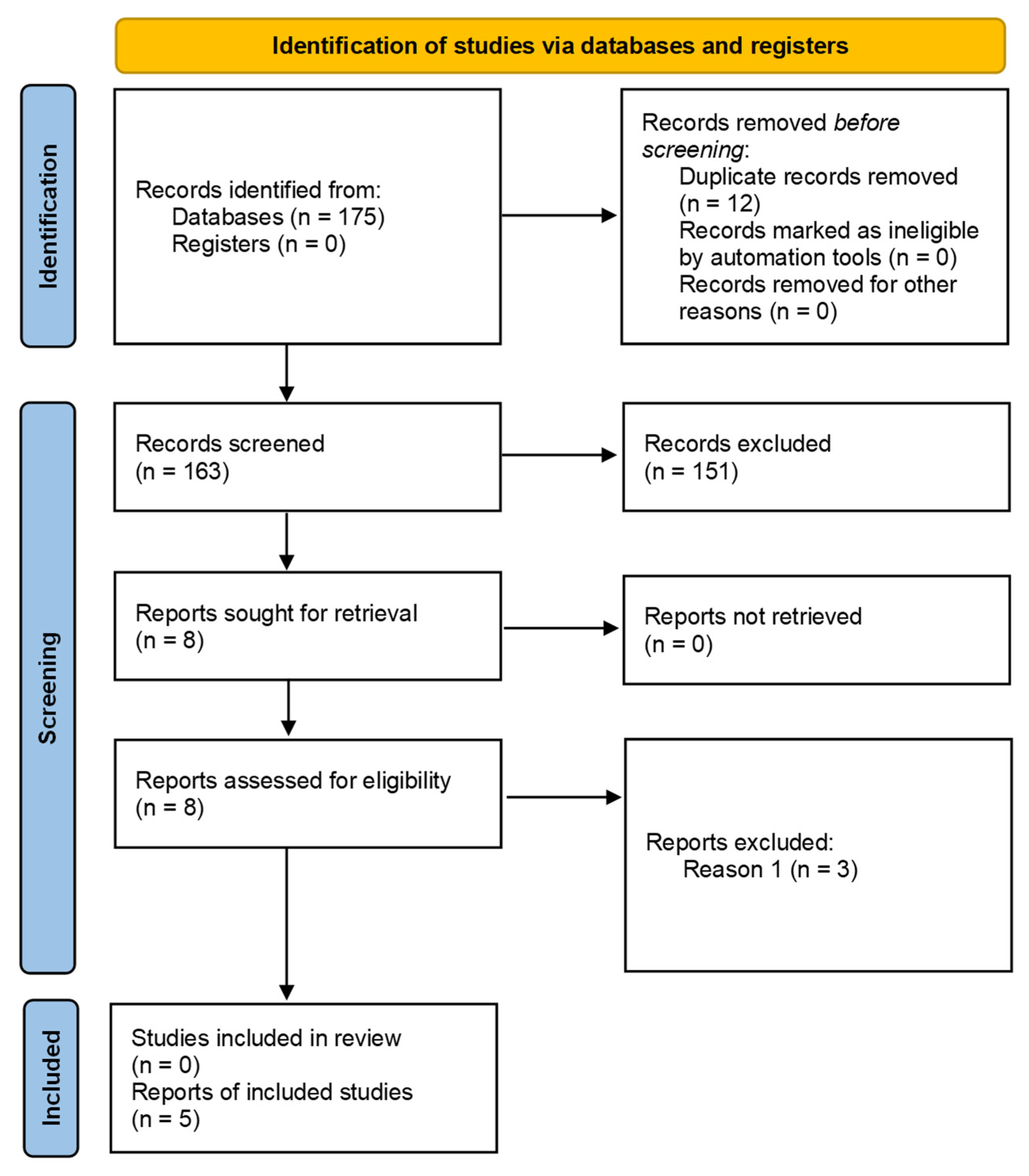 The human right to long‐term care for the elderly: Extending the role of  social security programmes: International Social Security Review: Vol 75,  No 3-4