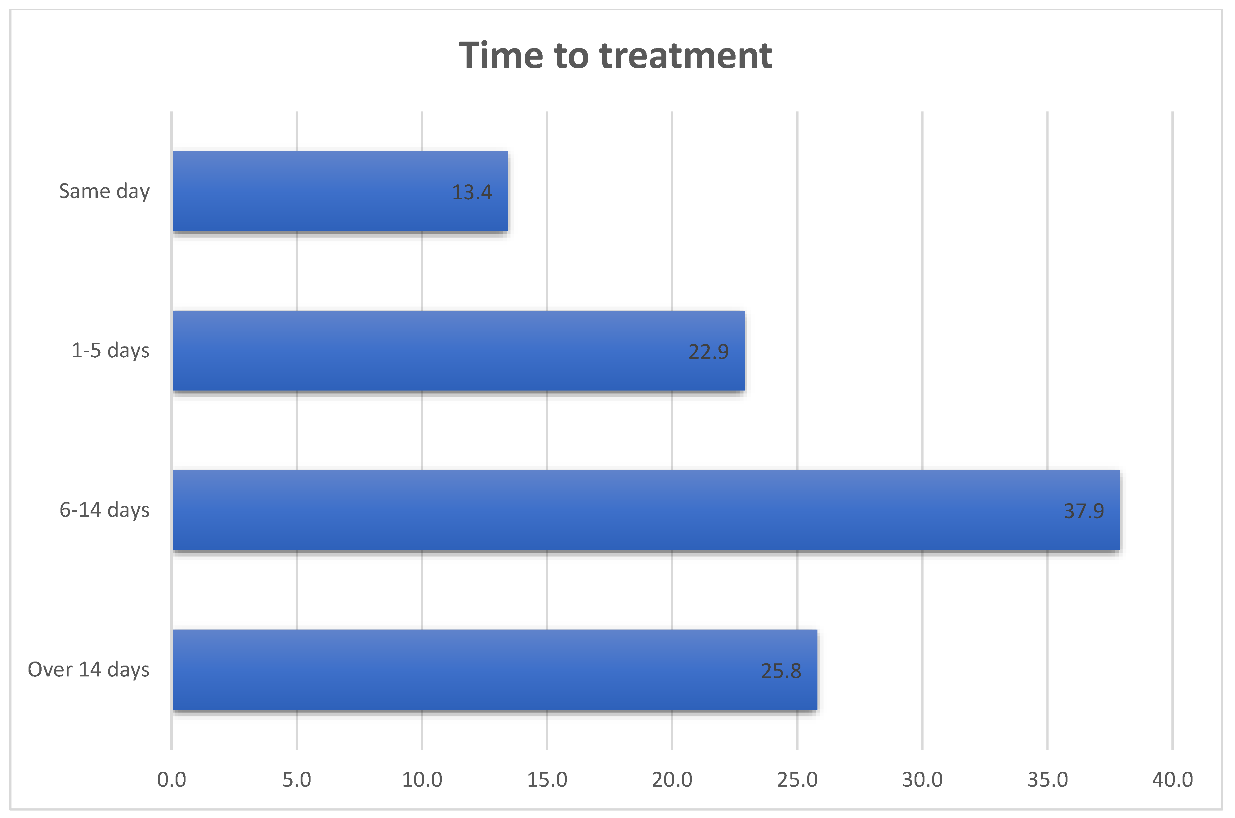 Ijerph 20 06423 g001 Ijerph 20 06423 g001