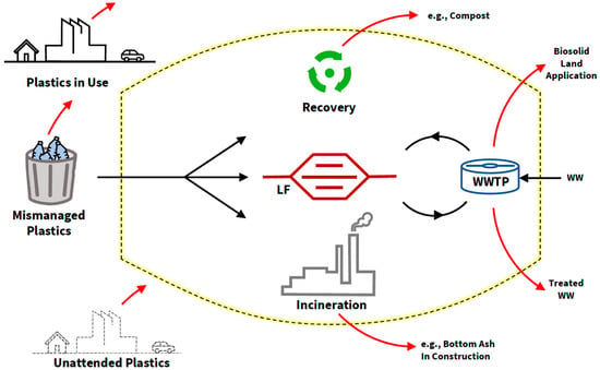 Waste Management -Bag ter Green Outdoor Polypropylene Construction Trash Bag  in the Trash Bags department at