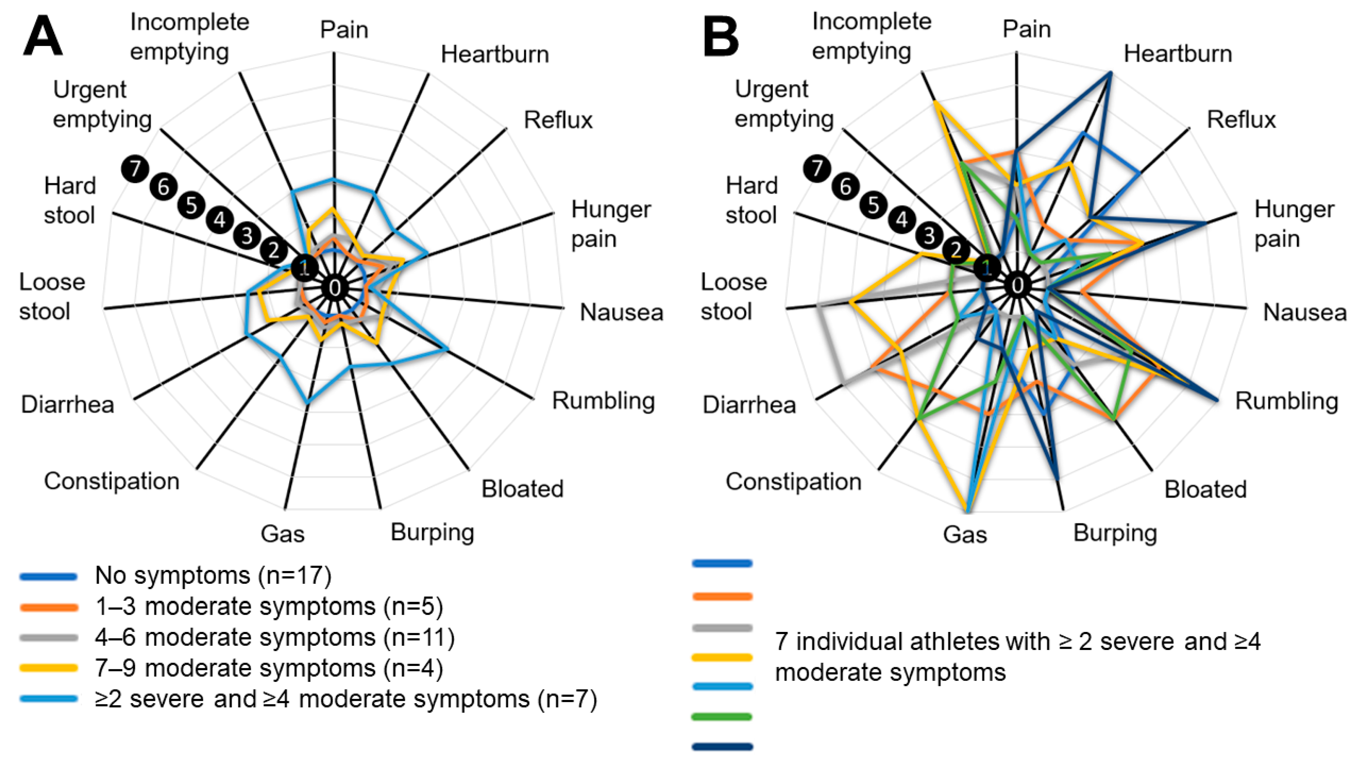 Ijerph 20 06453 g002 Ijerph 20 06453 g002