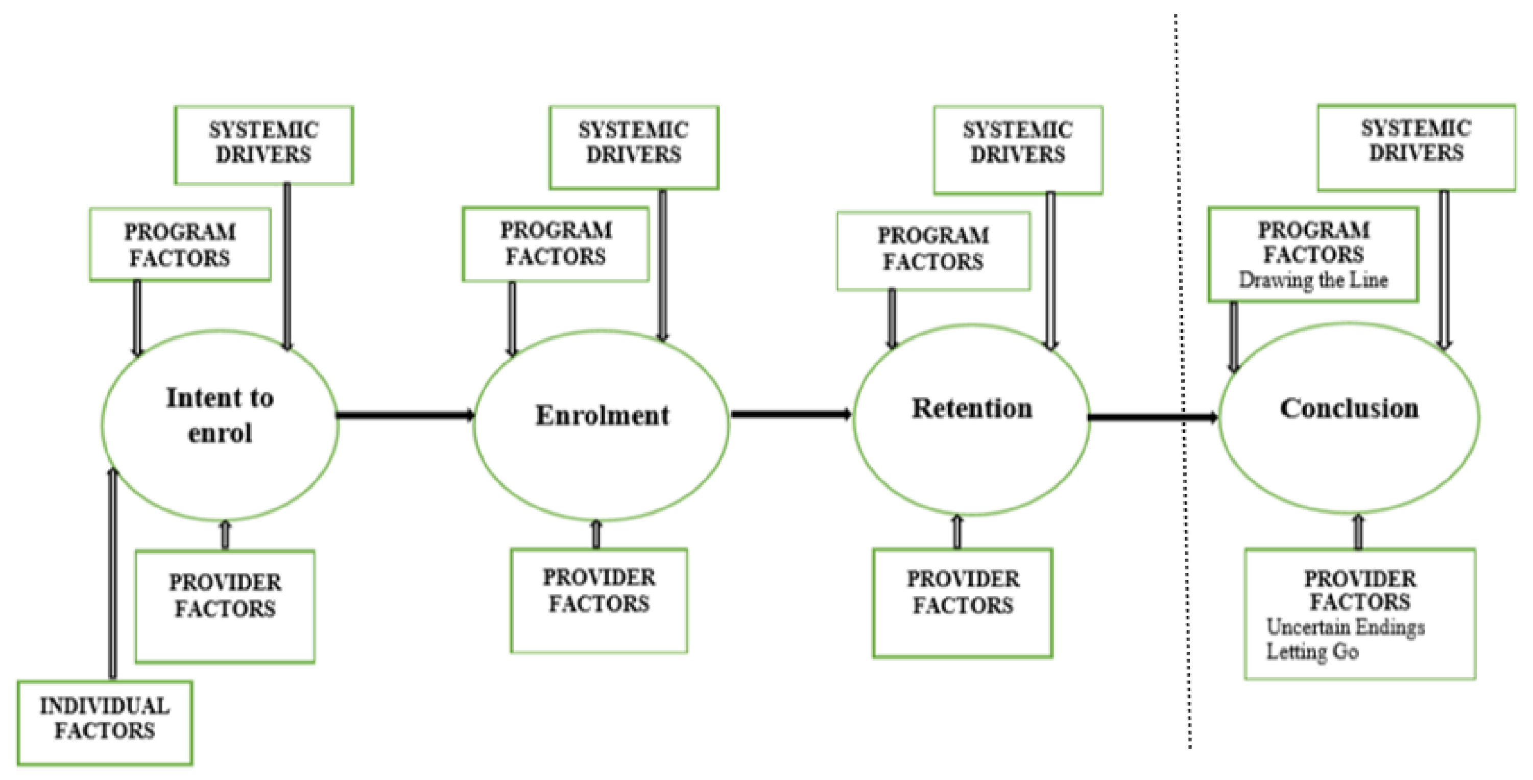 LIVELY's Engagement and Retention Strategy Is Anything But One