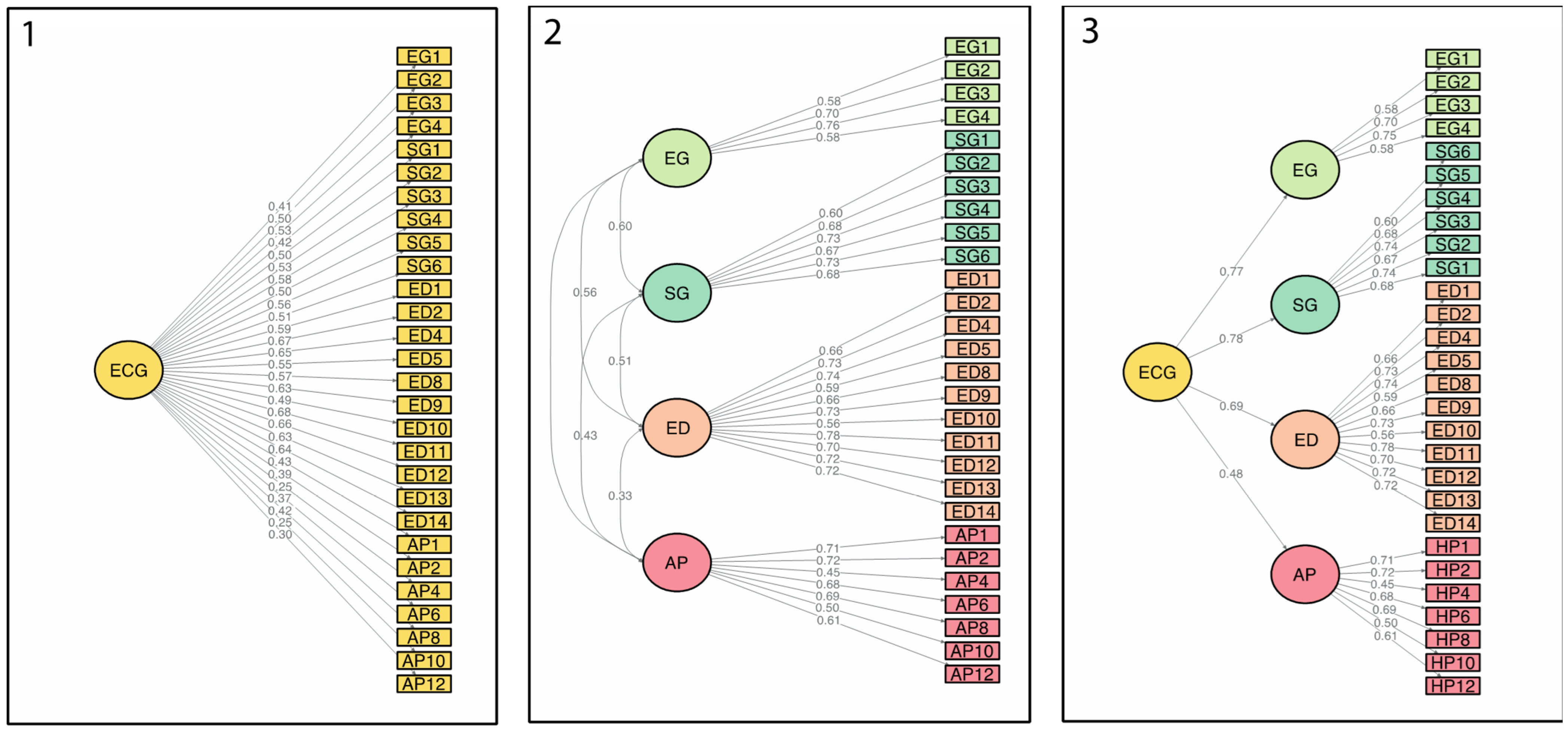 Ijerph 20 06474 g001 Ijerph 20 06474 g001