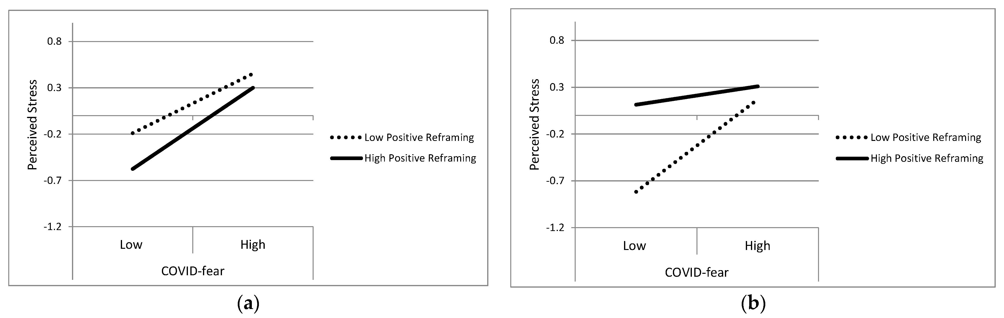 Ijerph 20 06510 g001 Ijerph 20 06510 g001
