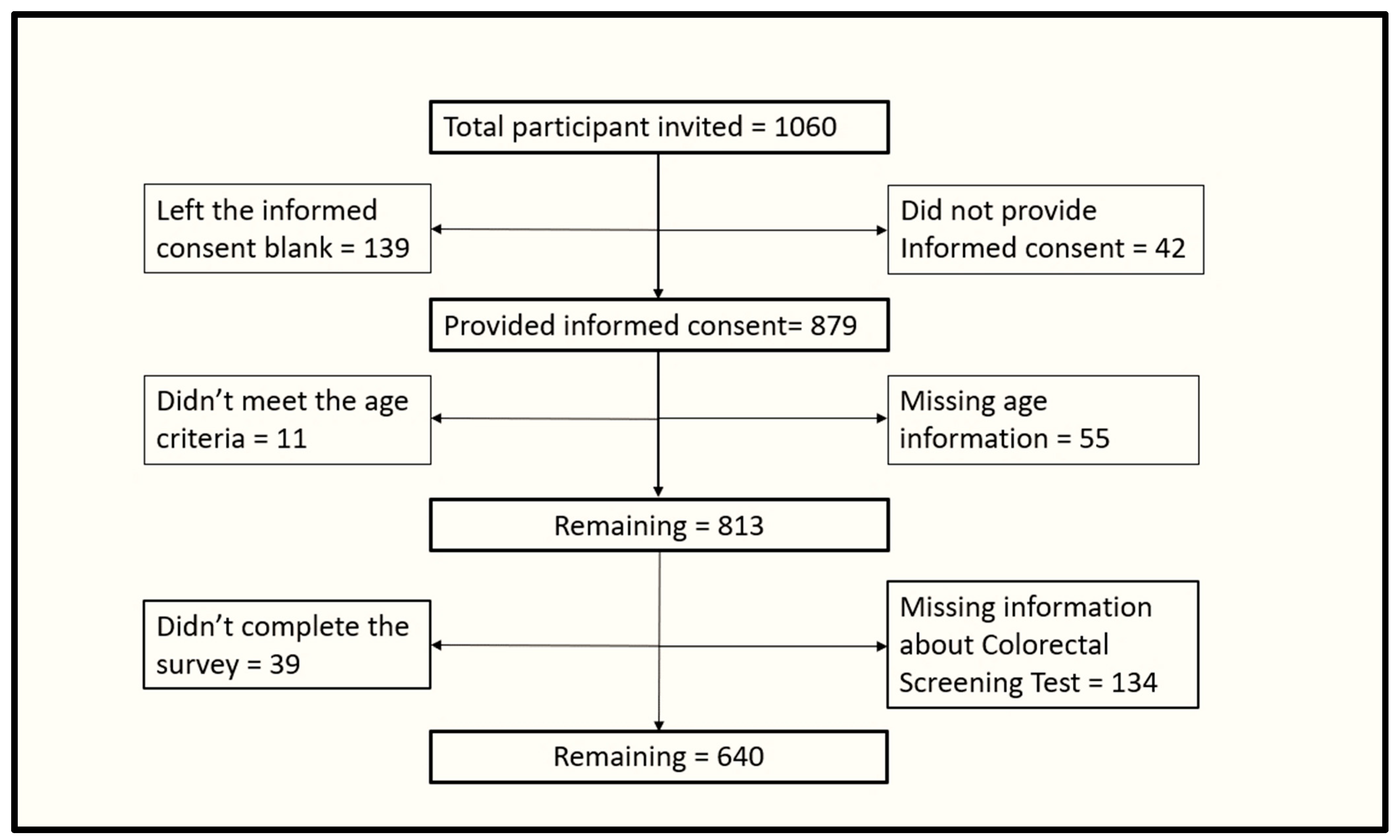 Ijerph 20 06553 g001 Ijerph 20 06553 g001
