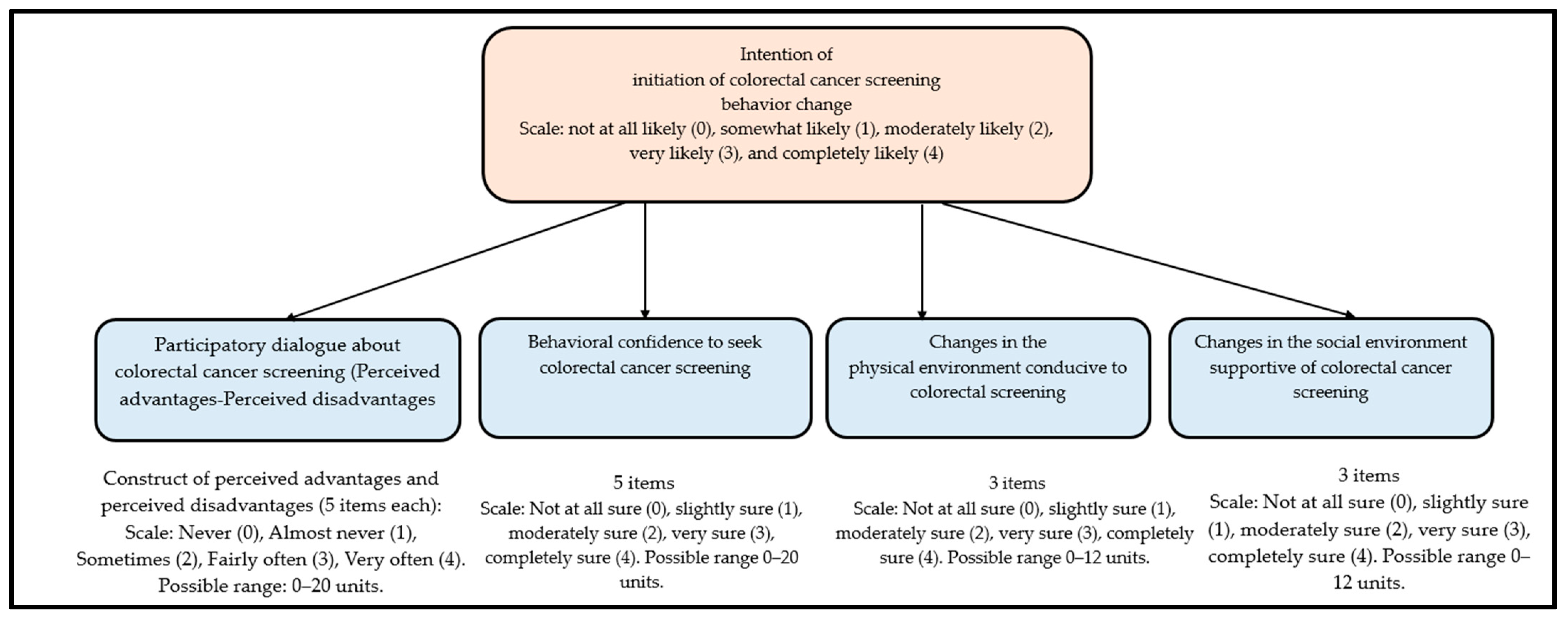 Ijerph 20 06553 g002 Ijerph 20 06553 g002