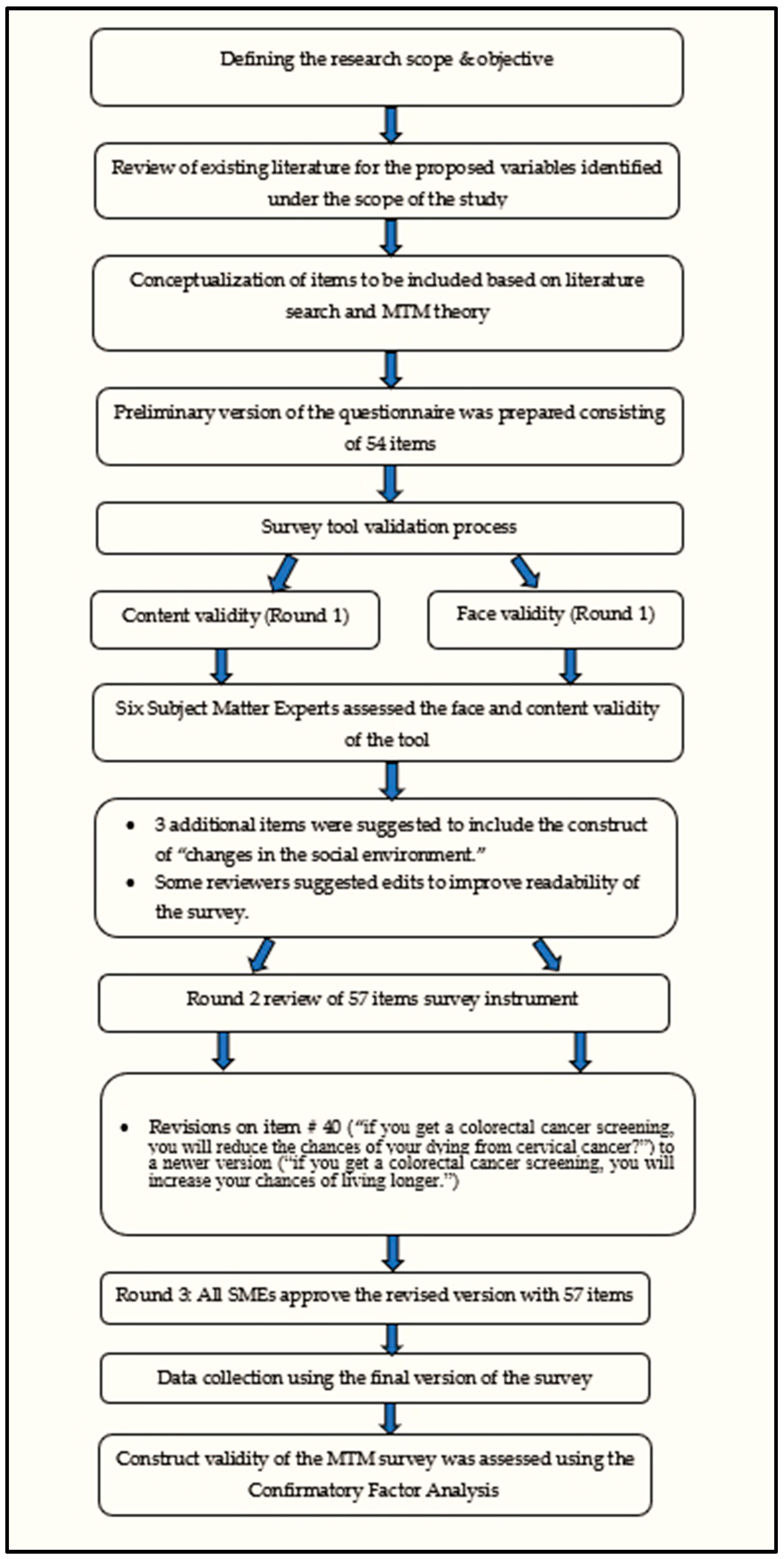Ijerph 20 06553 g003 Ijerph 20 06553 g003