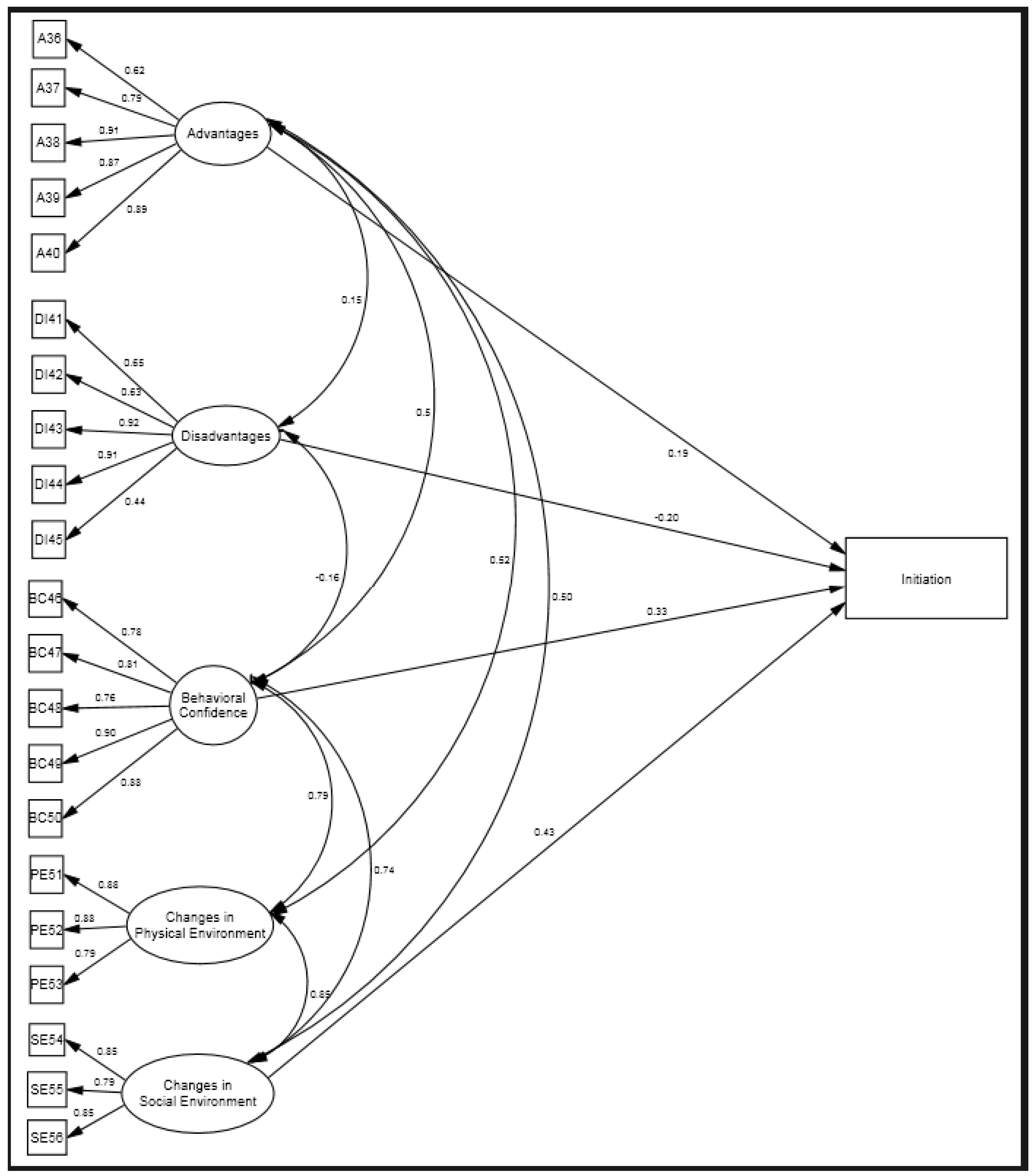 Ijerph 20 06553 g004 Ijerph 20 06553 g004