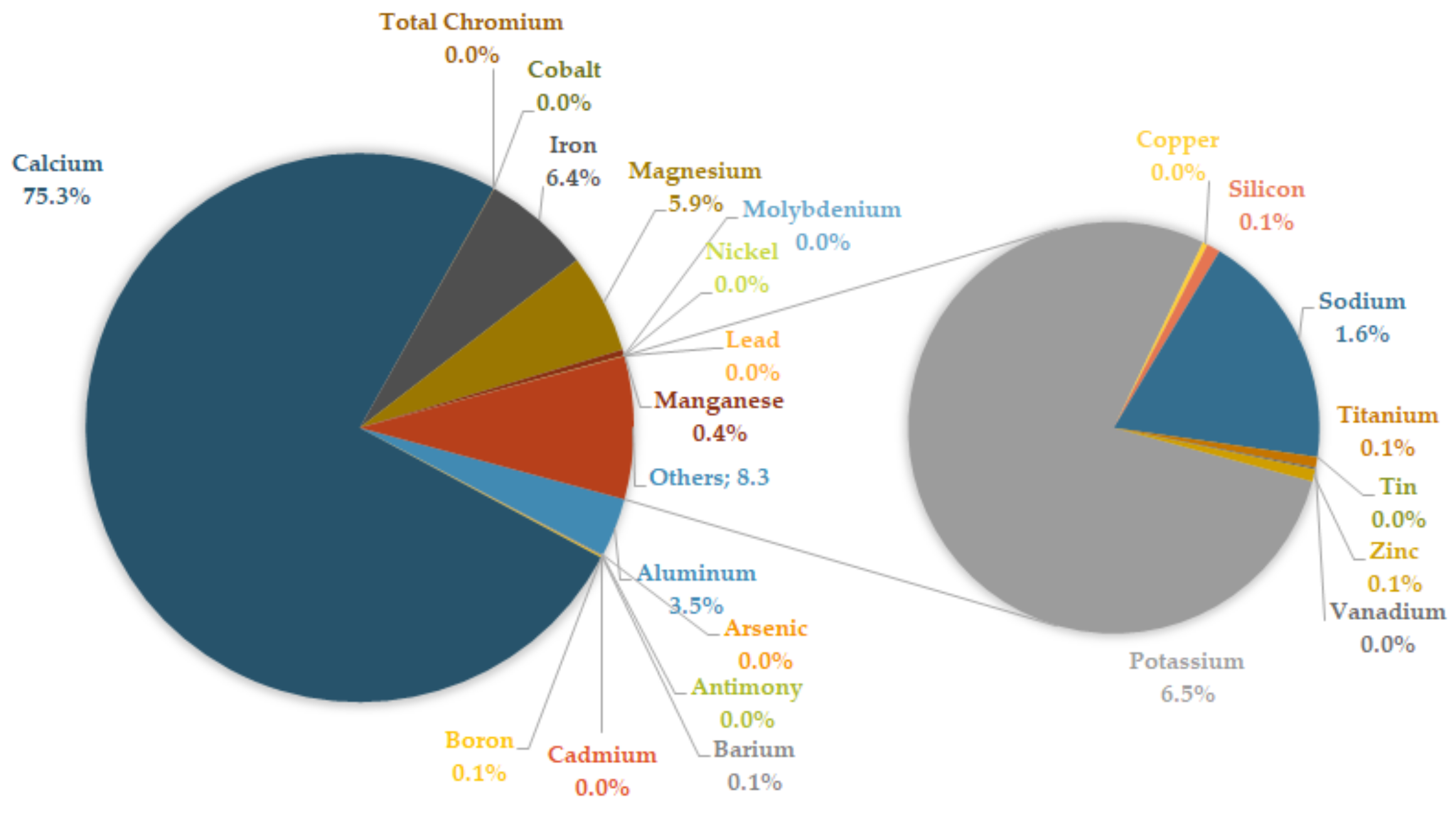 Ijerph 20 06559 g002 Ijerph 20 06559 g002