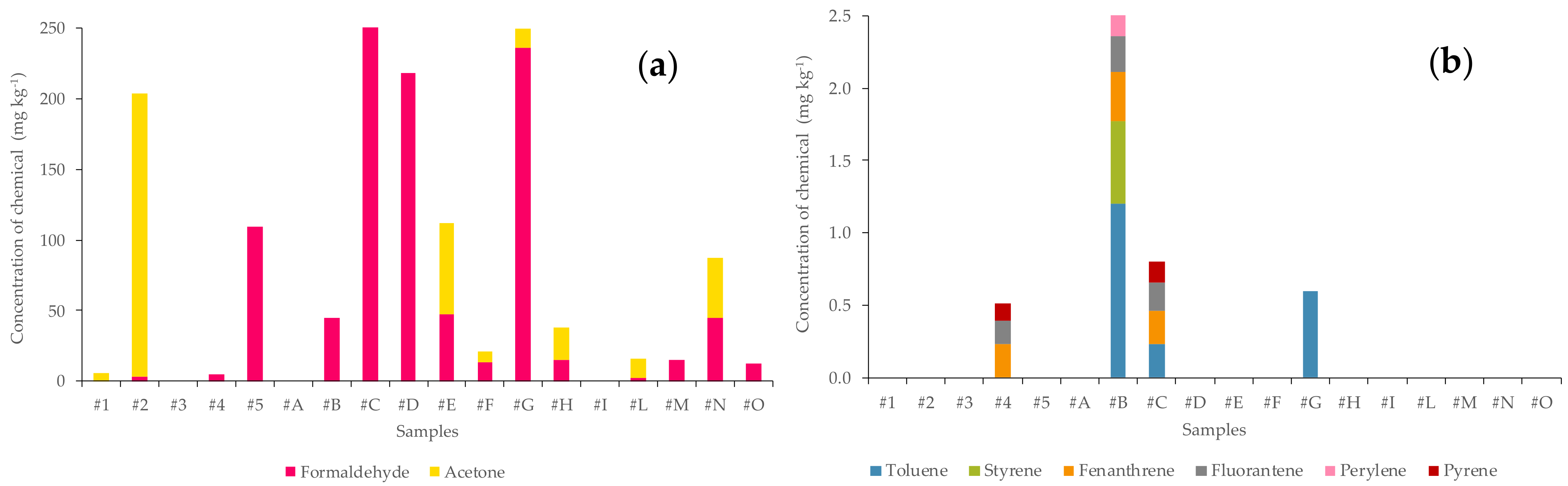 Ijerph 20 06559 g003 Ijerph 20 06559 g003