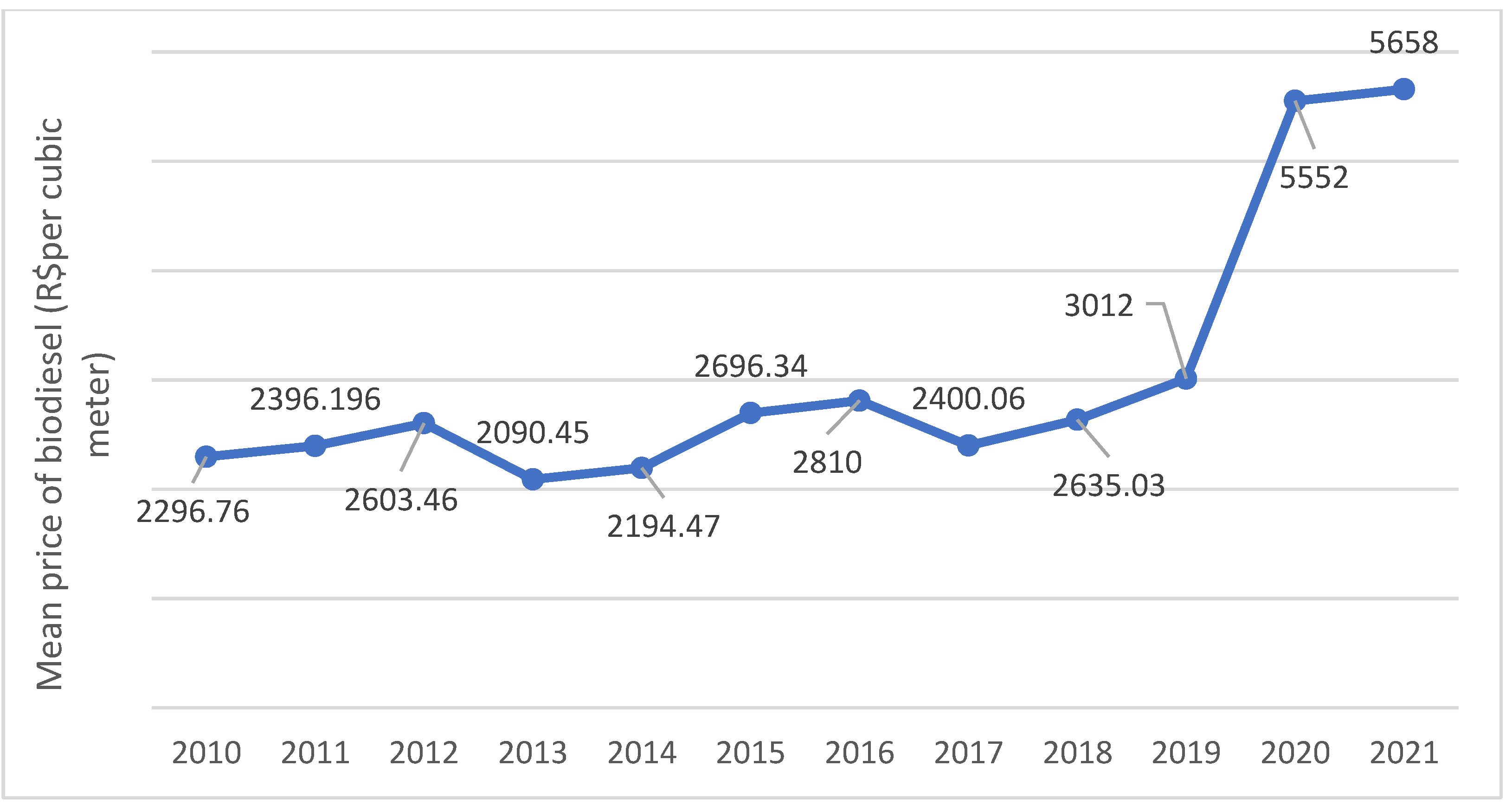 Ijerph 20 06597 g005