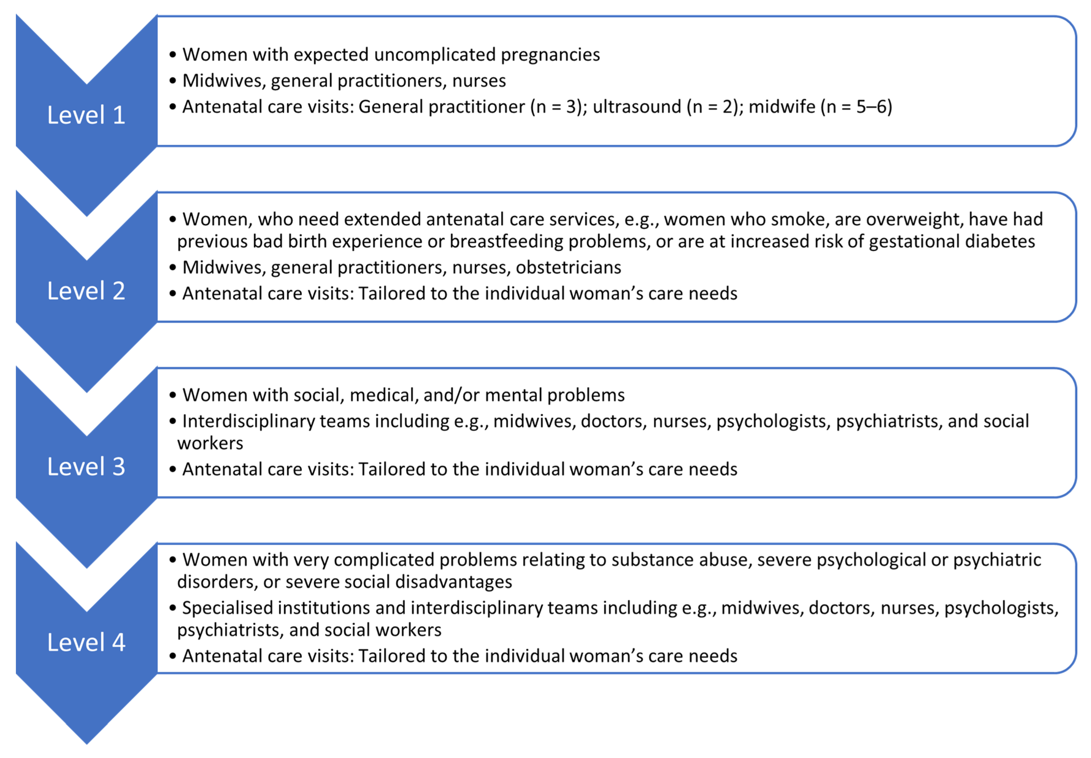 Ijerph 20 06601 g001