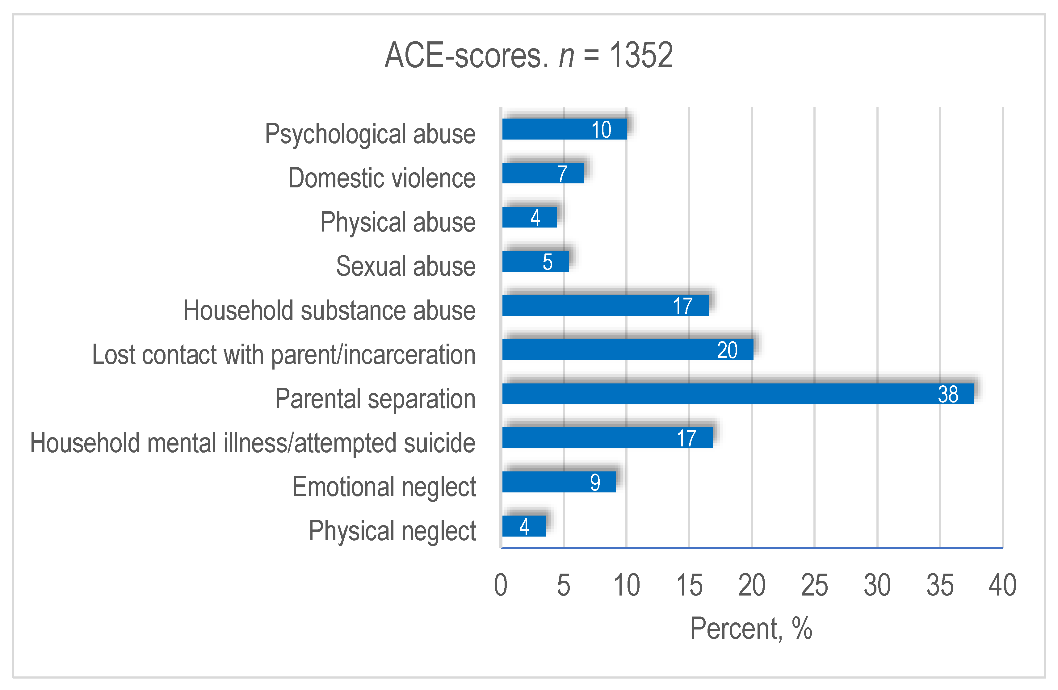 Ijerph 20 06601 g004