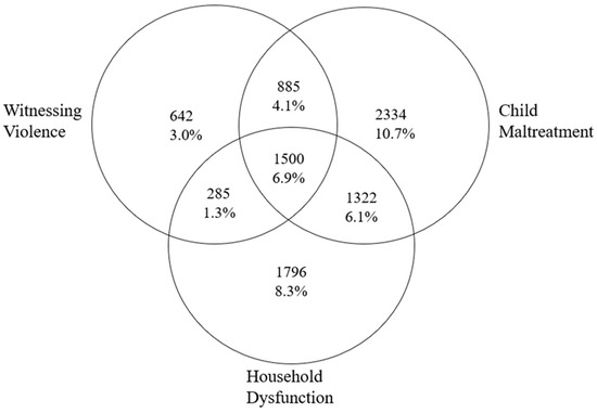 Venn diagram illustrating disjoint events in 2022