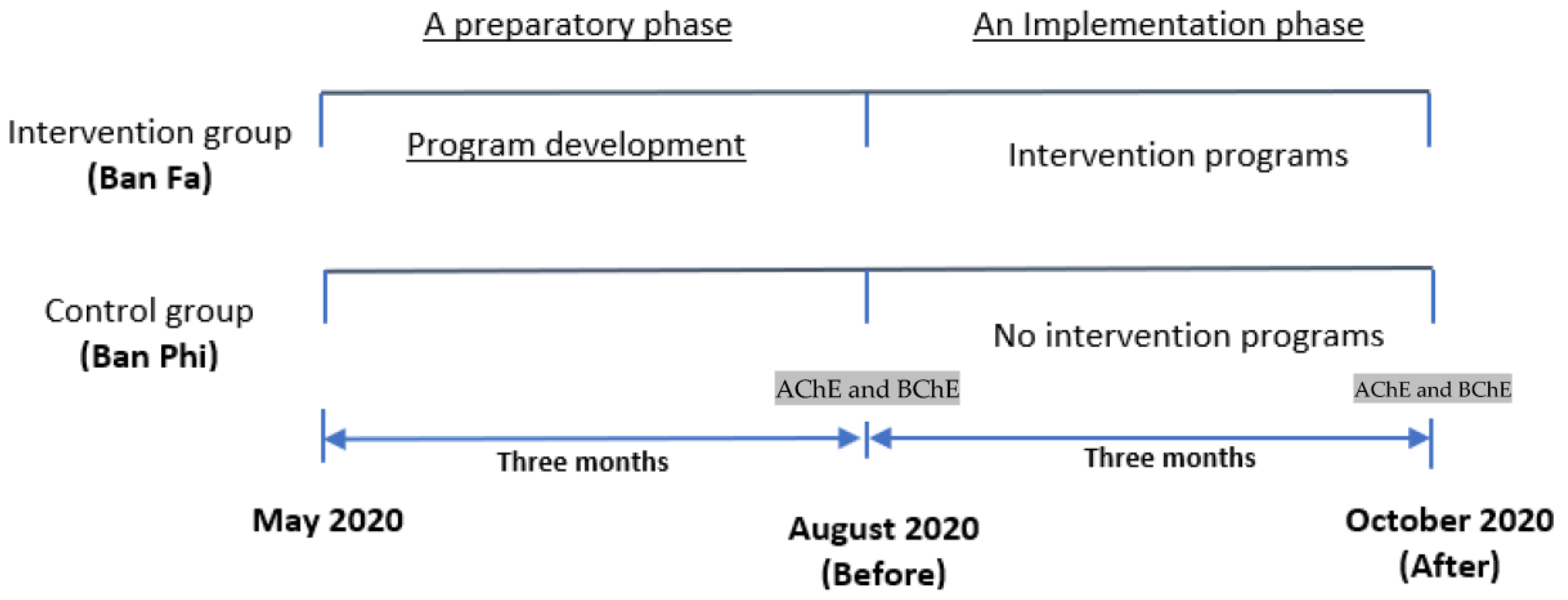 Ijerph 20 06635 g001 Ijerph 20 06635 g001