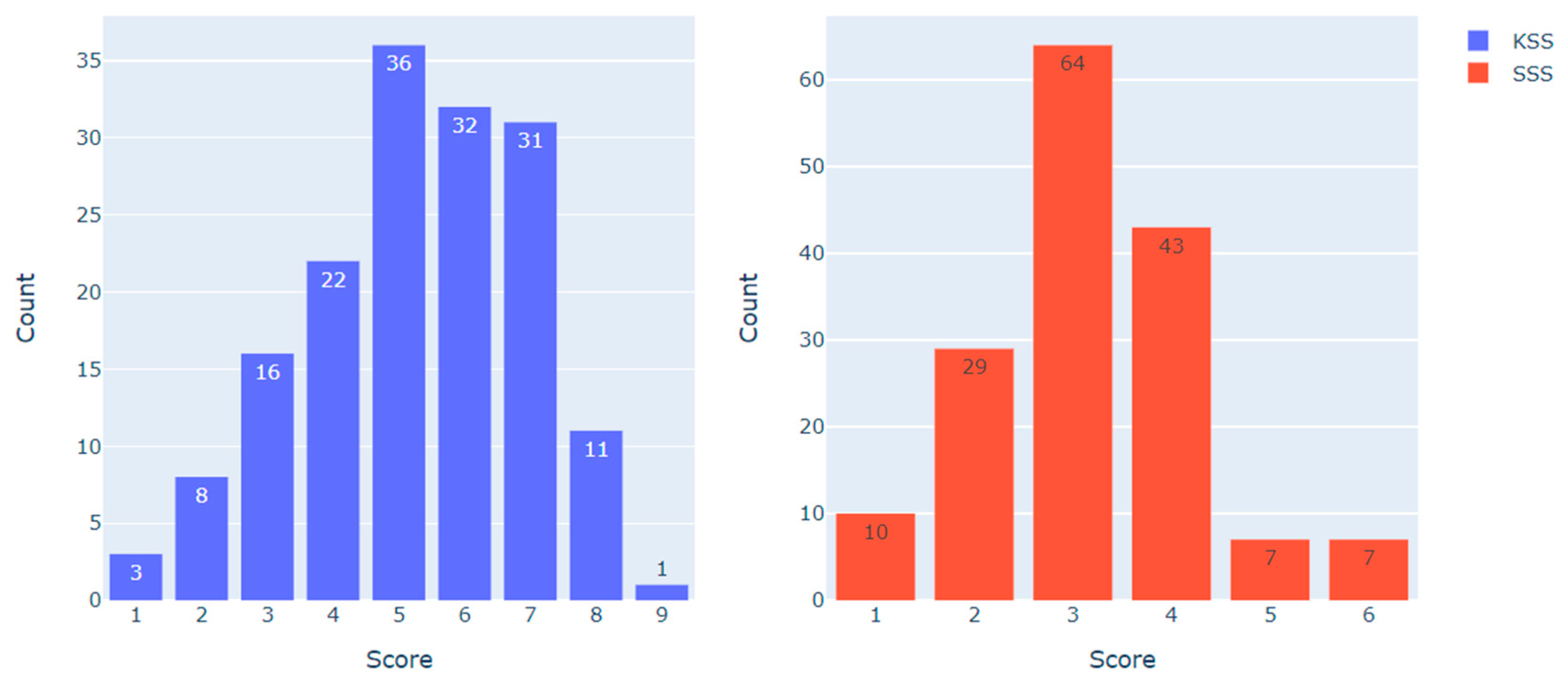 Ijerph 20 06641 g002
